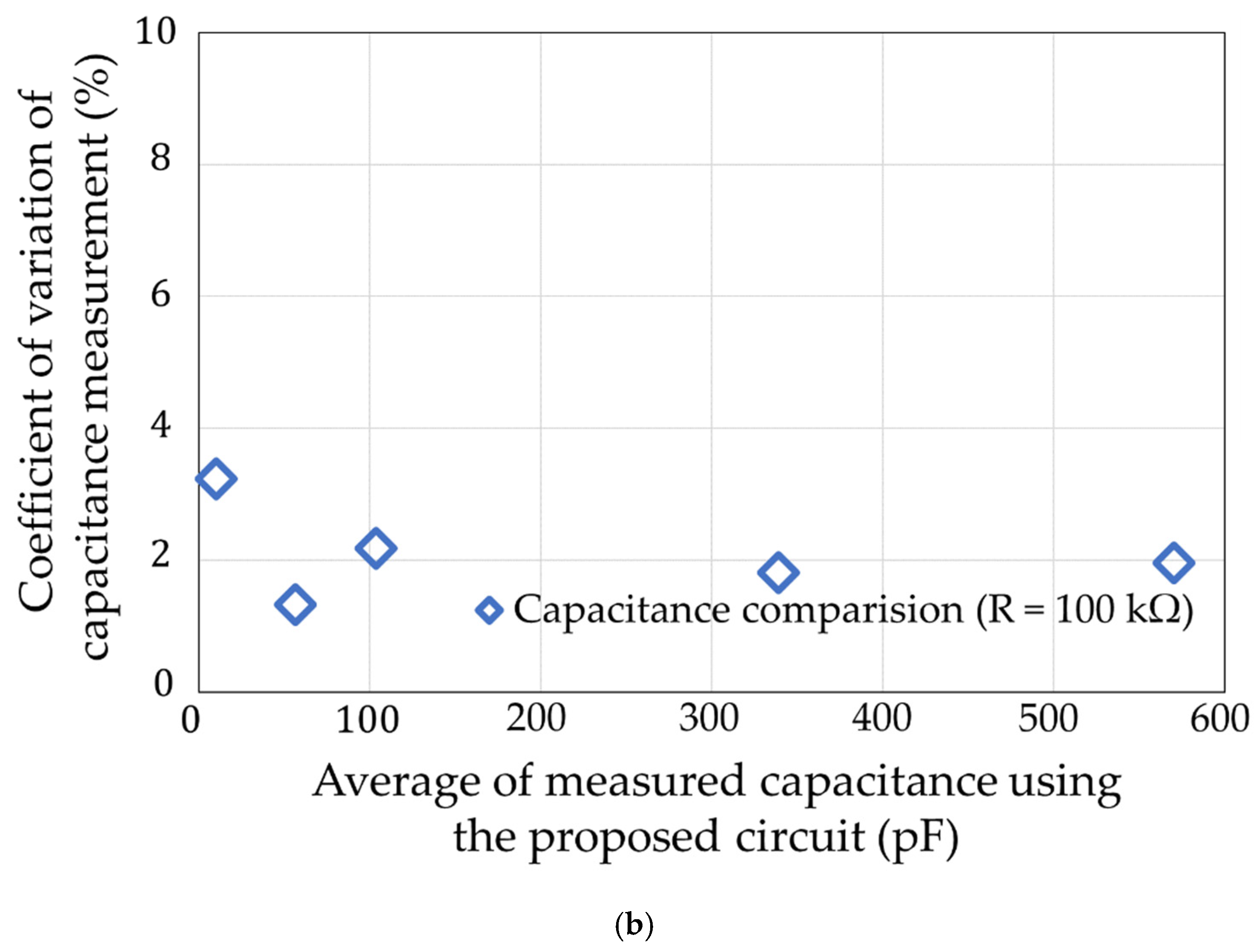 Sensors 22 03509 g015b