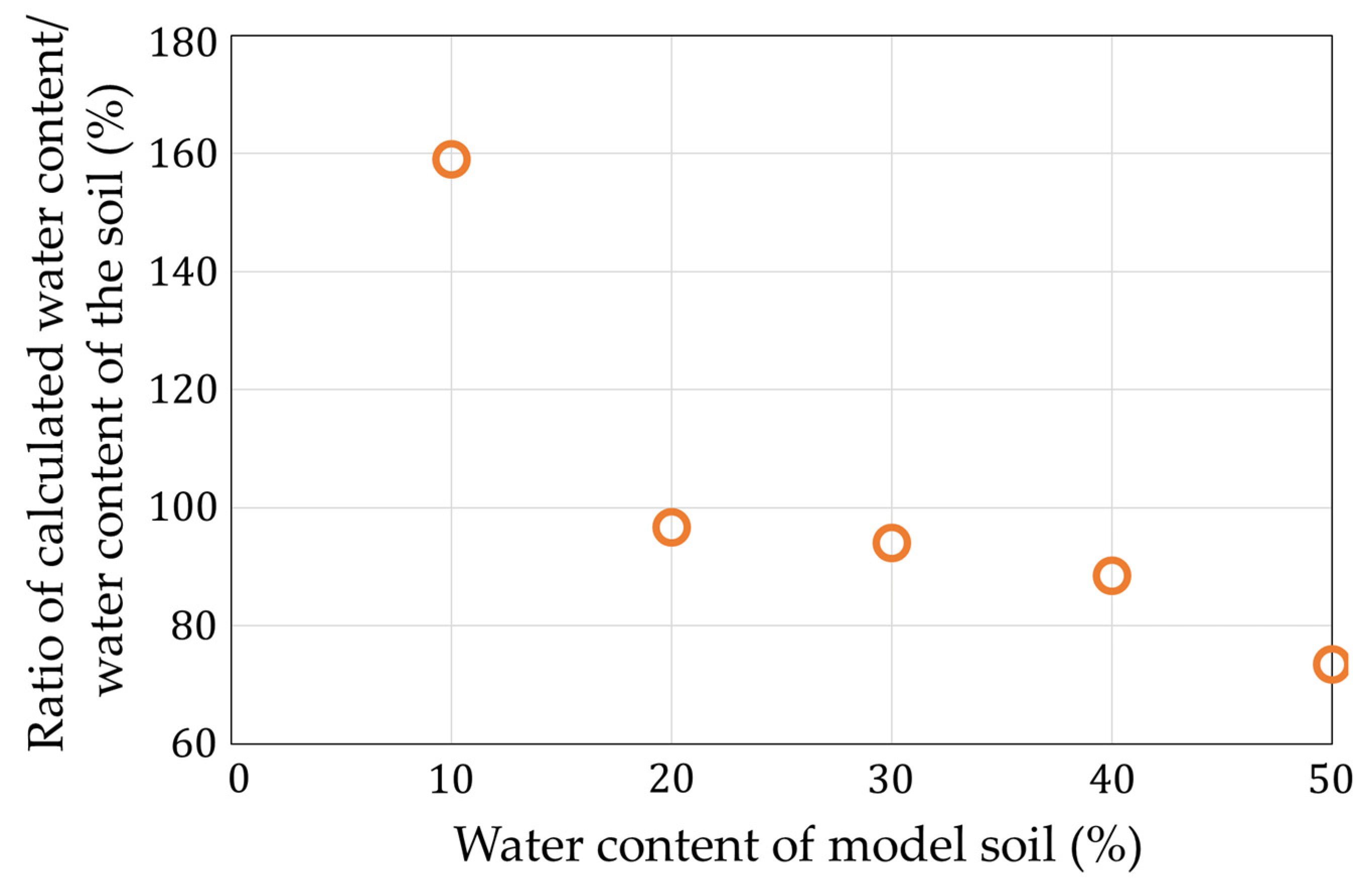 Sensors 22 03509 g018