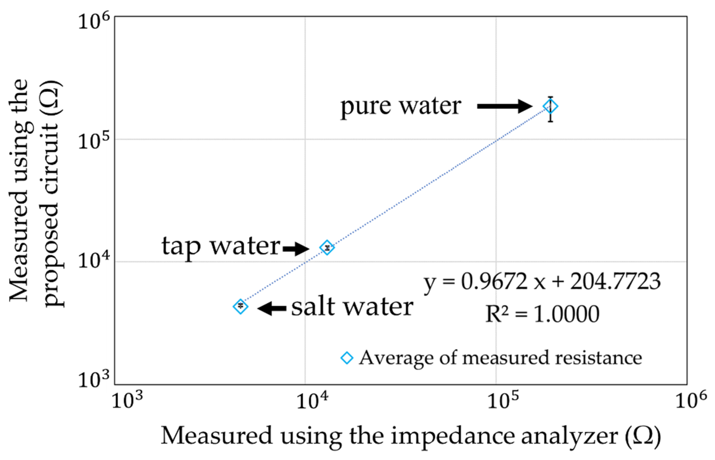 Sensors 22 03509 g021