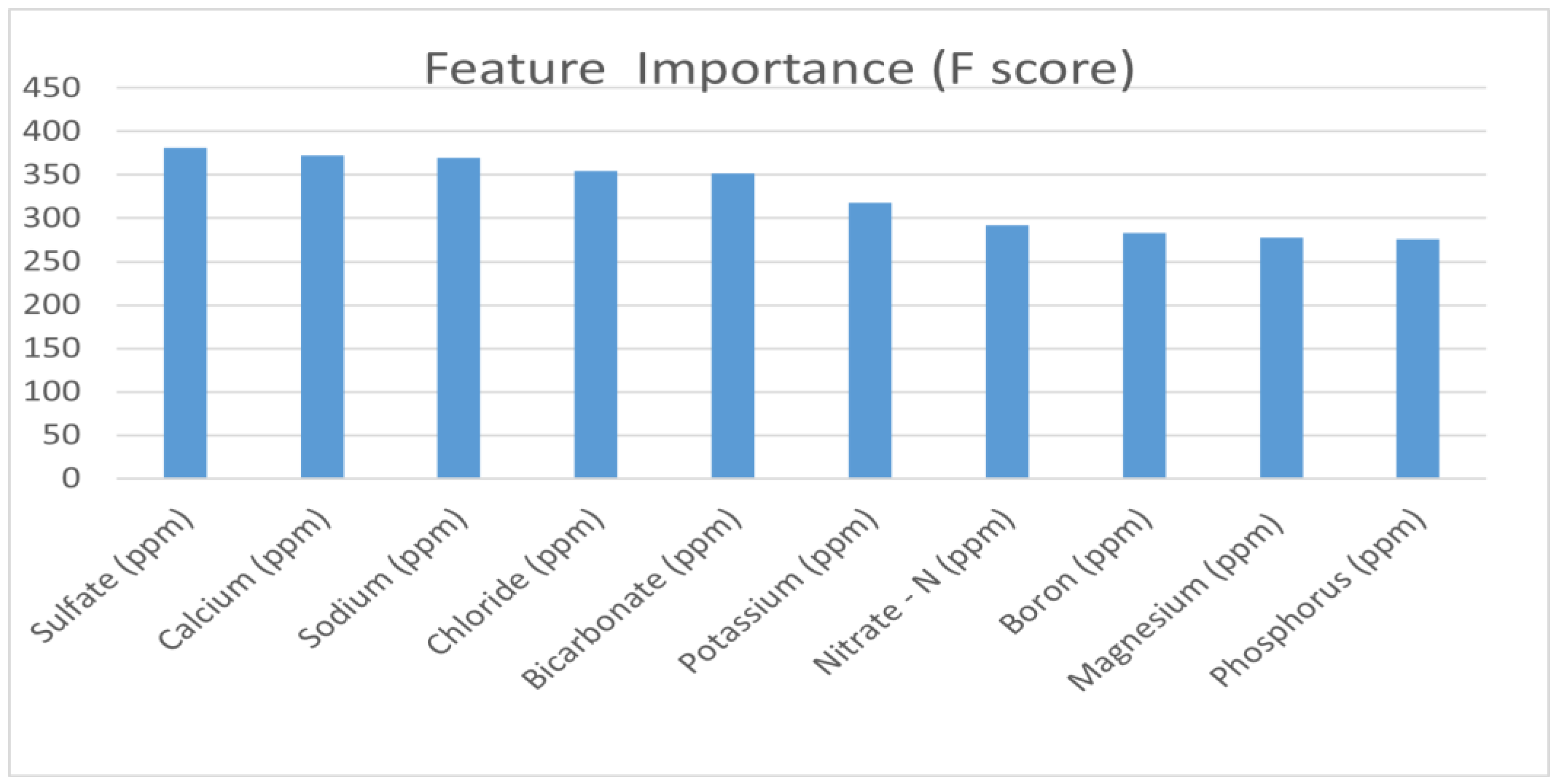 Sensors 22 03510 g005 550