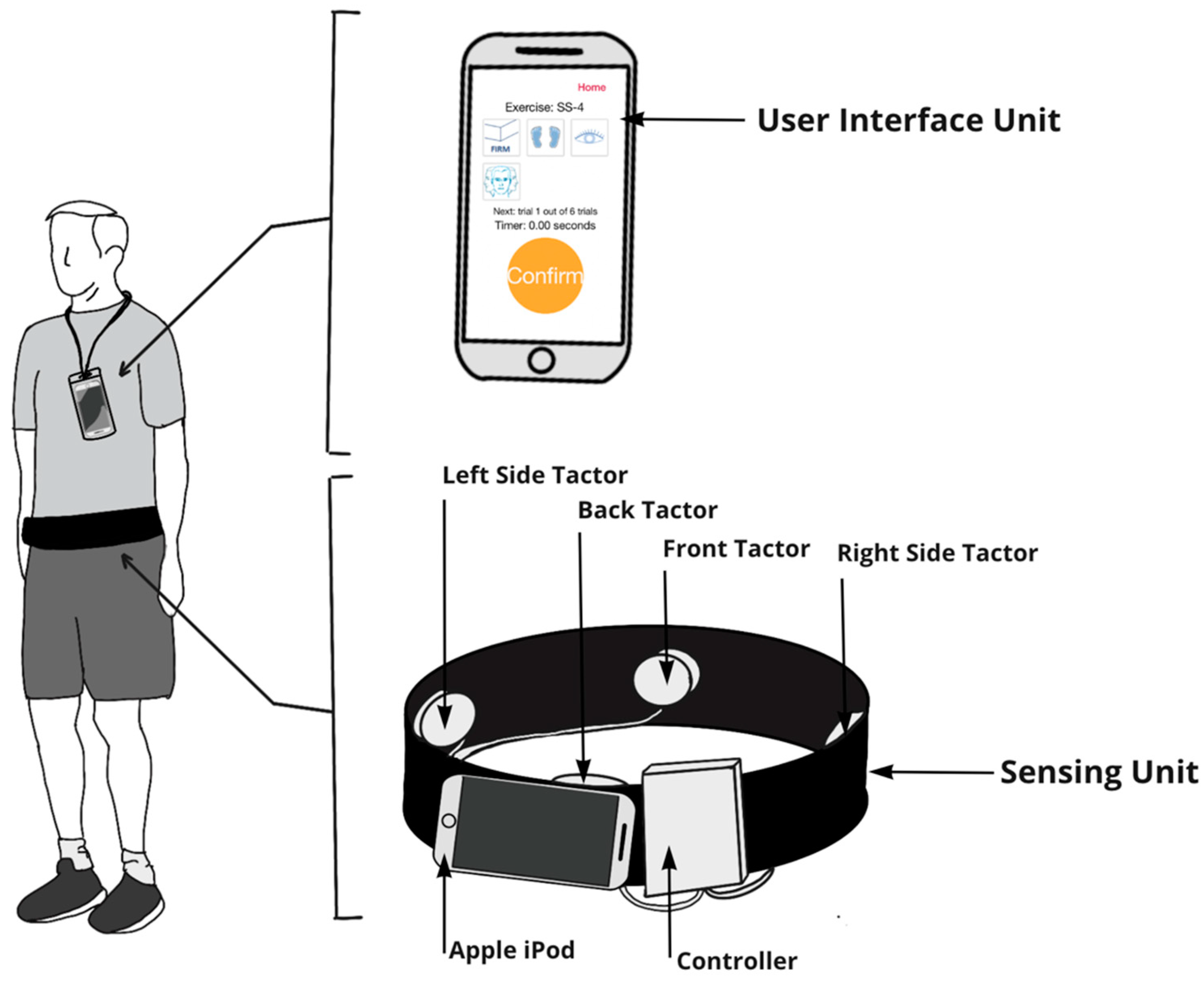 Sensors 22 03512 g002