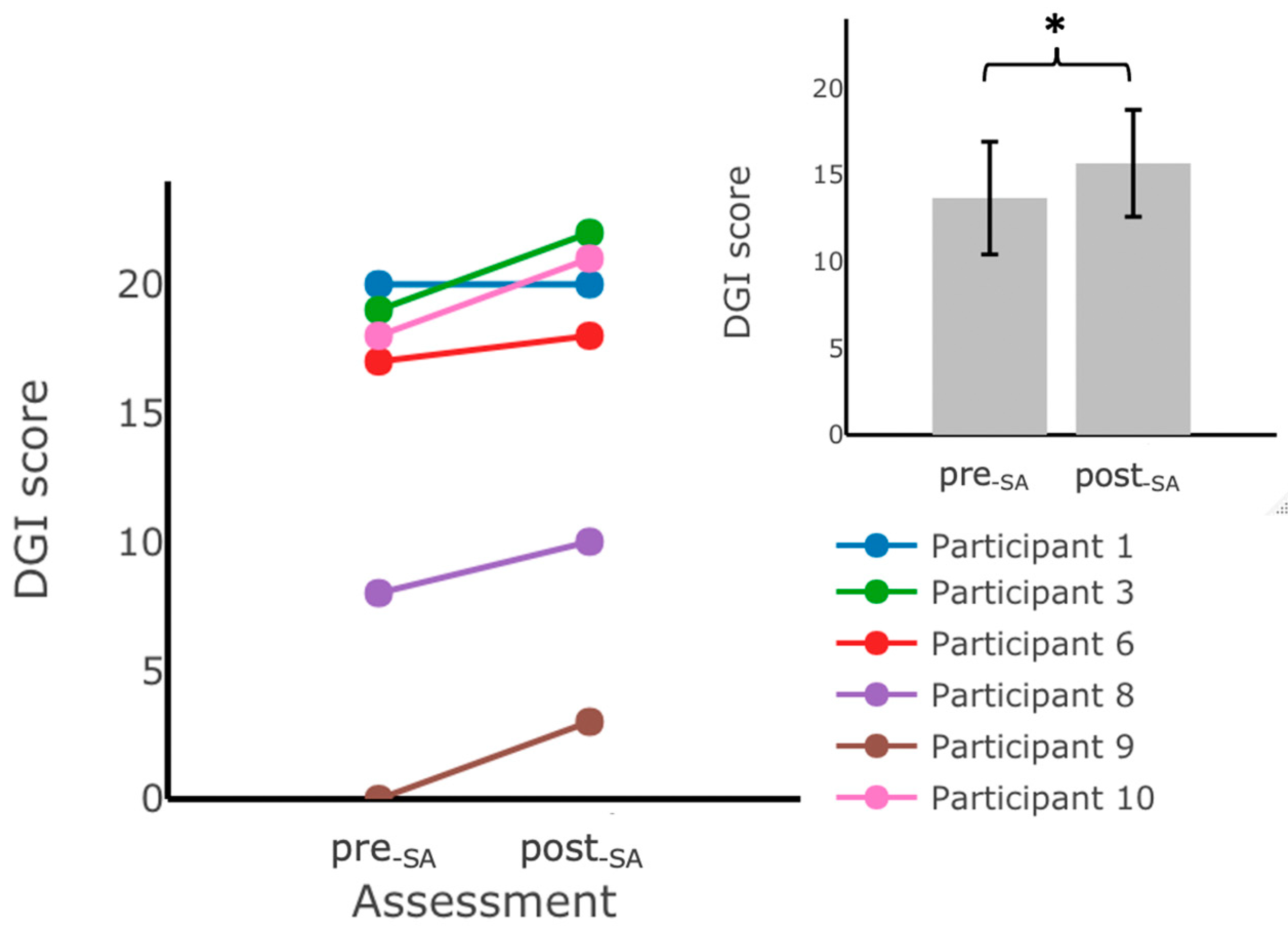 Sensors 22 03512 g006