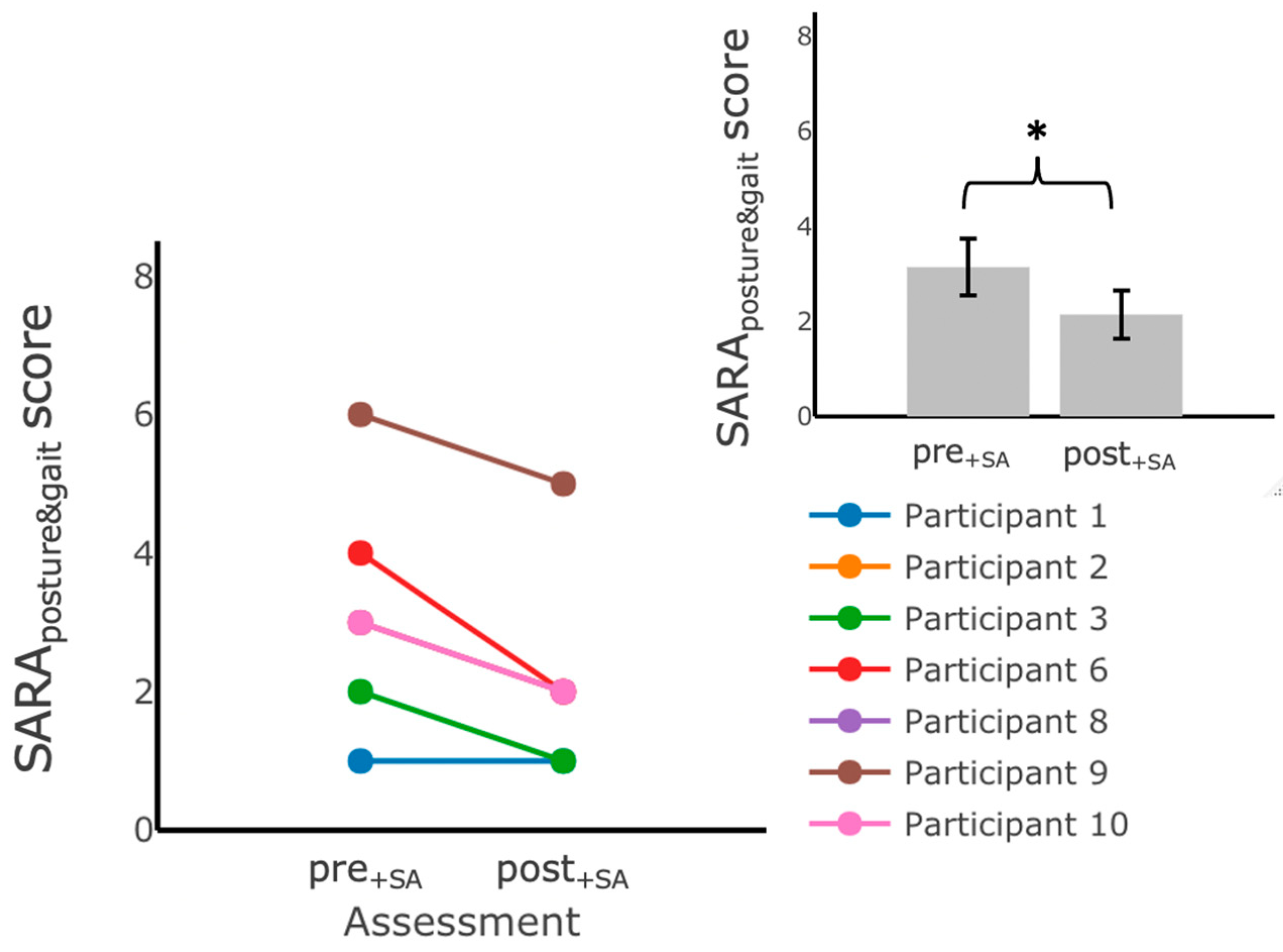 Sensors 22 03512 g007