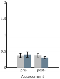 Sensors 22 03512 i0a2