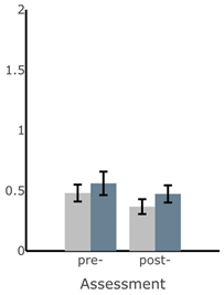 Sensors 22 03512 i0a3
