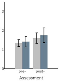 Sensors 22 03512 i0a6