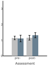Sensors 22 03512 i0a7