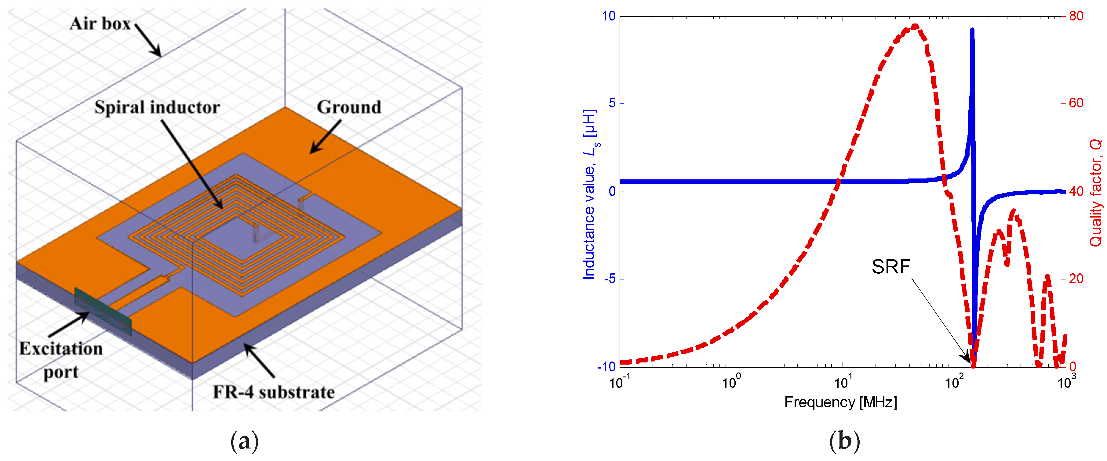 Sensors 22 03514 g002 550