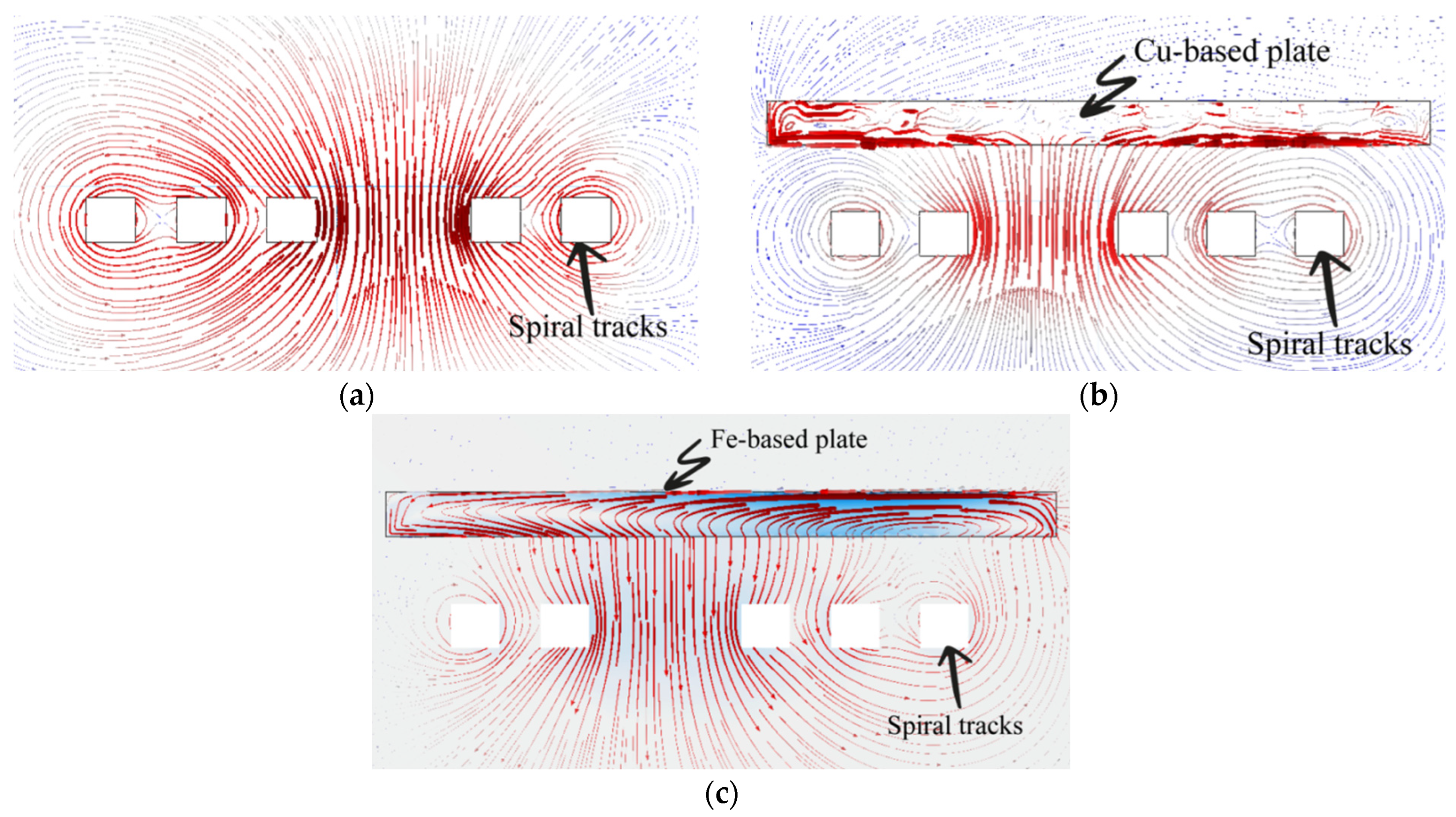 Sensors 22 03514 g003 550