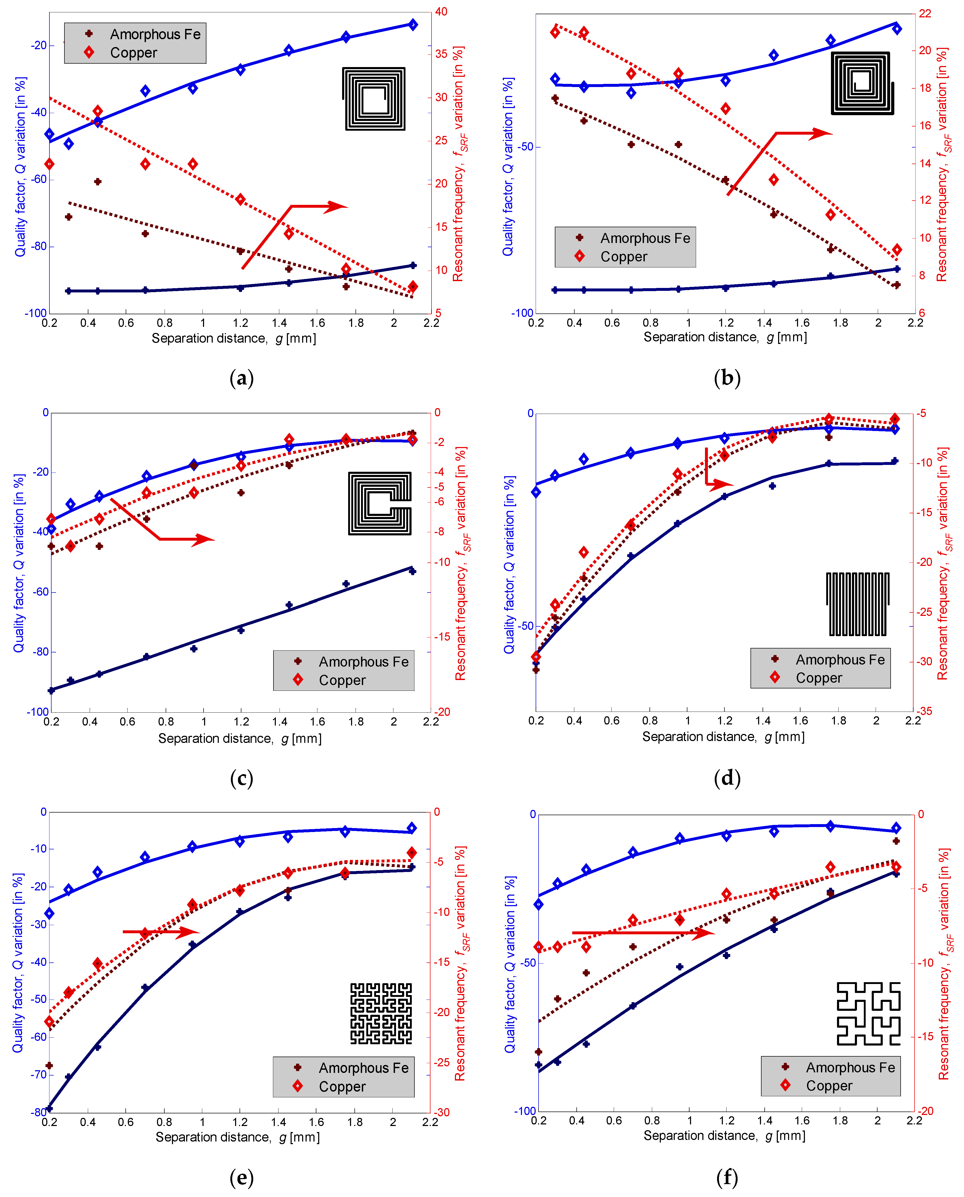 Sensors 22 03514 g008 550