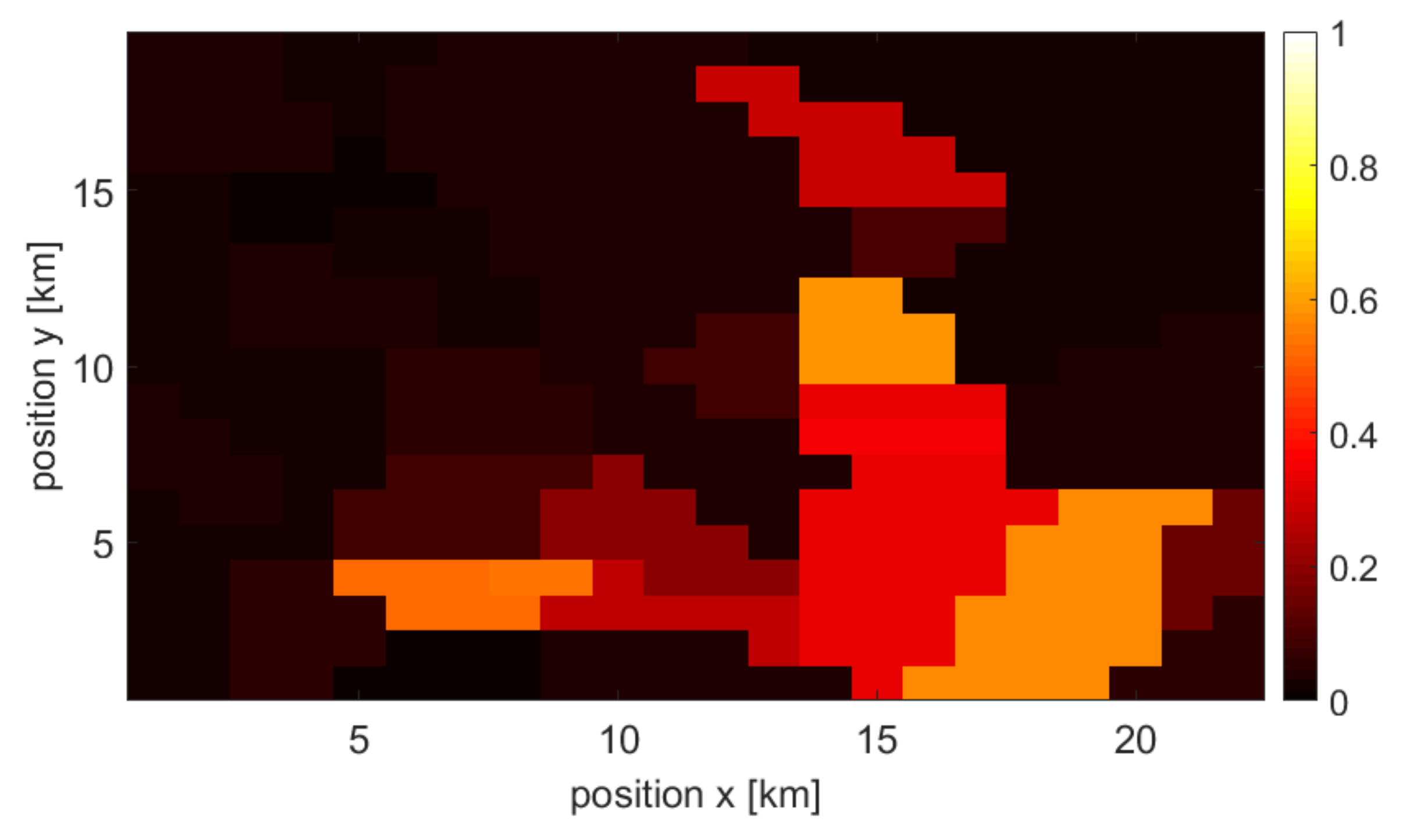 Sensors 22 03515 g003