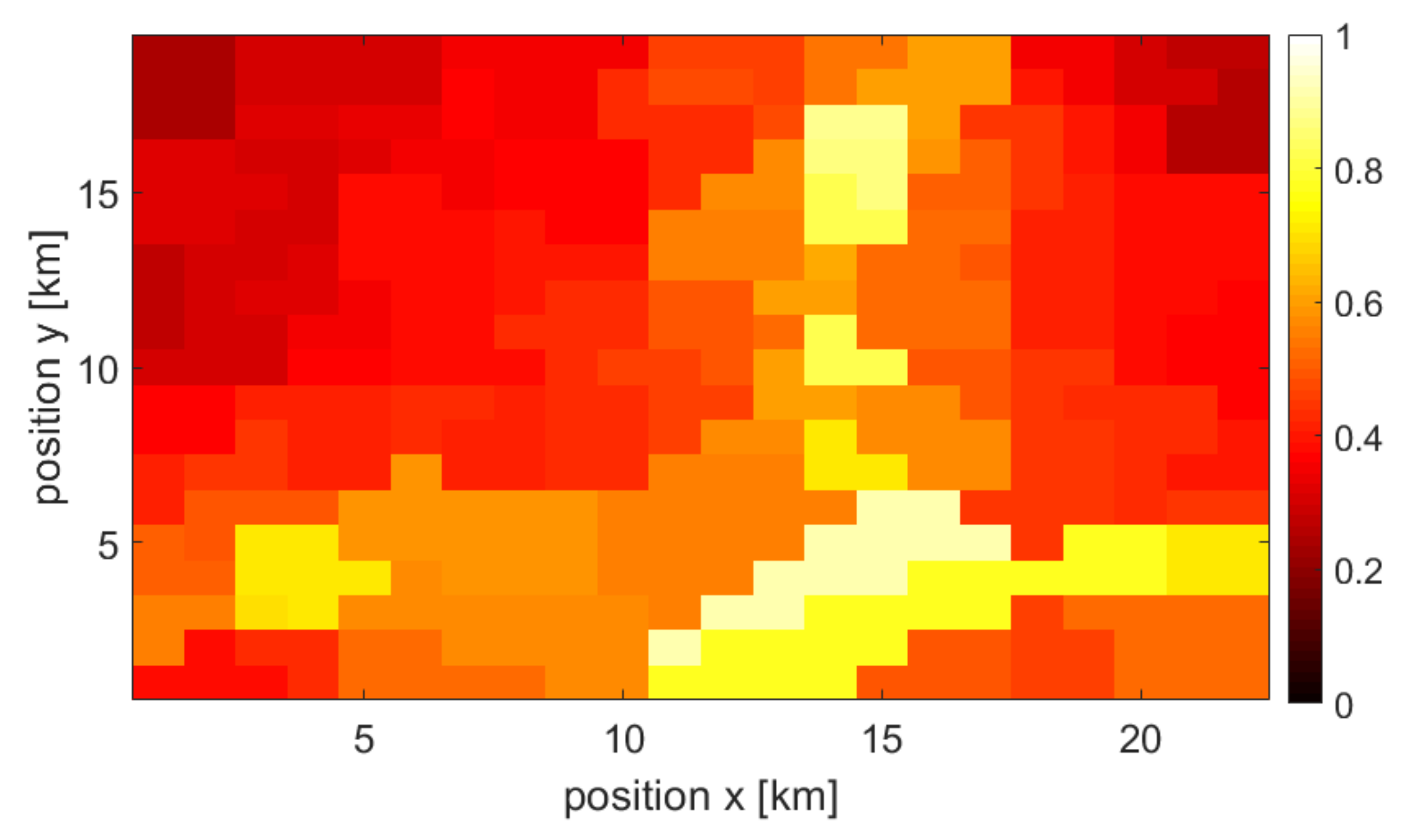 Sensors 22 03515 g004