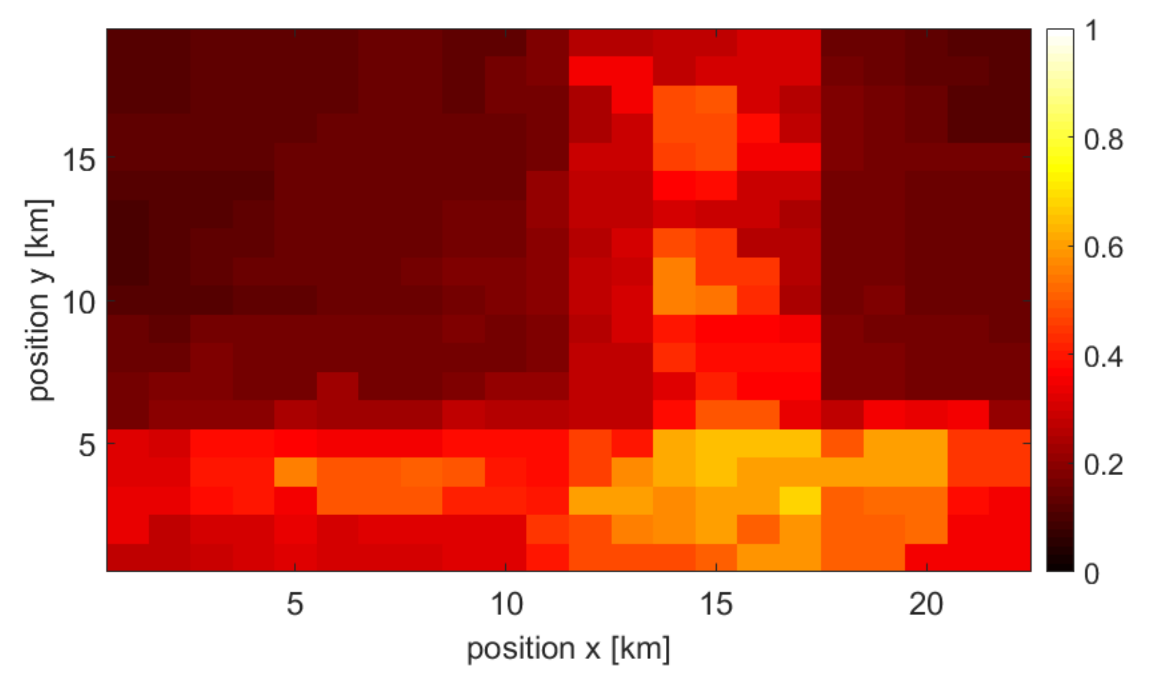 Sensors 22 03515 g005