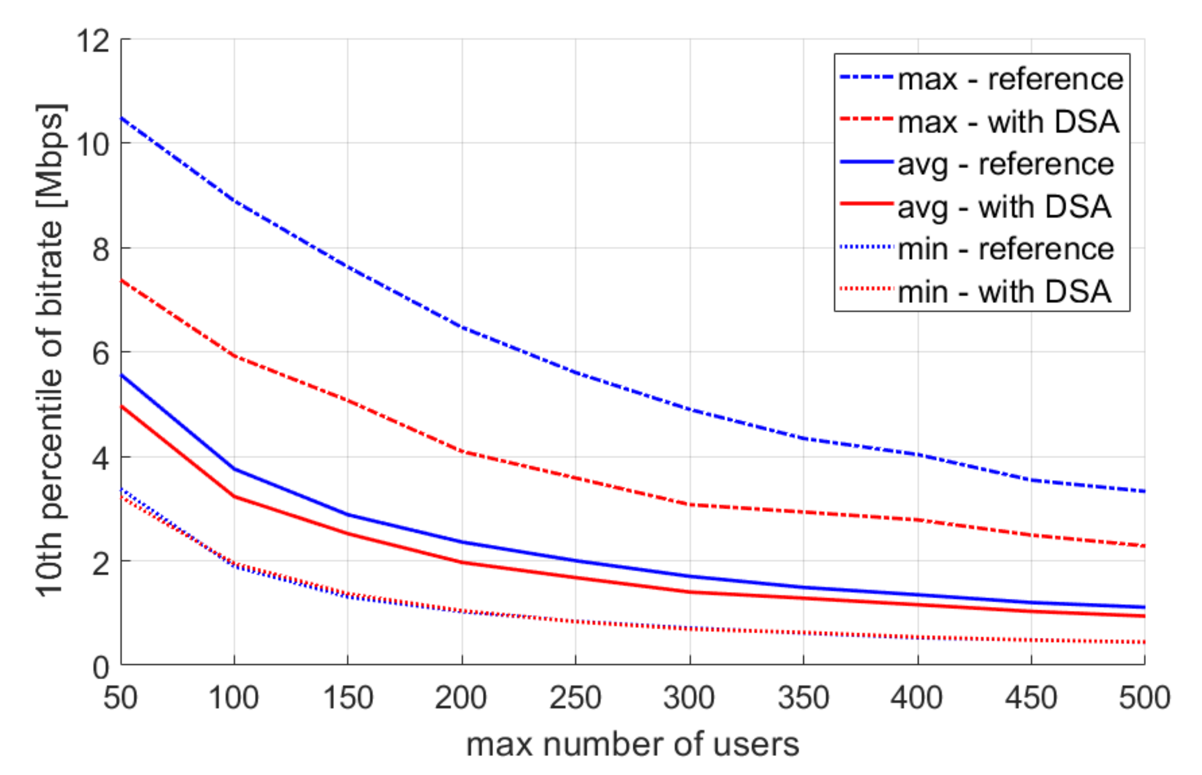 Sensors 22 03515 g007