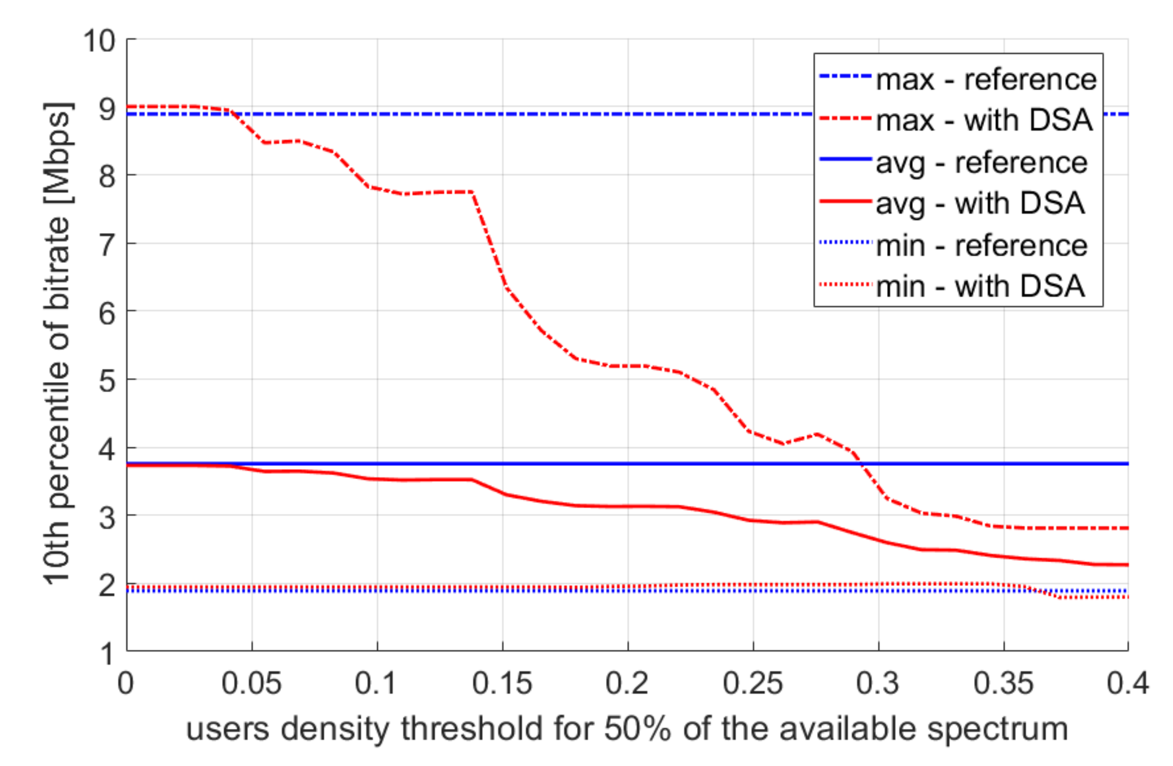 Sensors 22 03515 g009