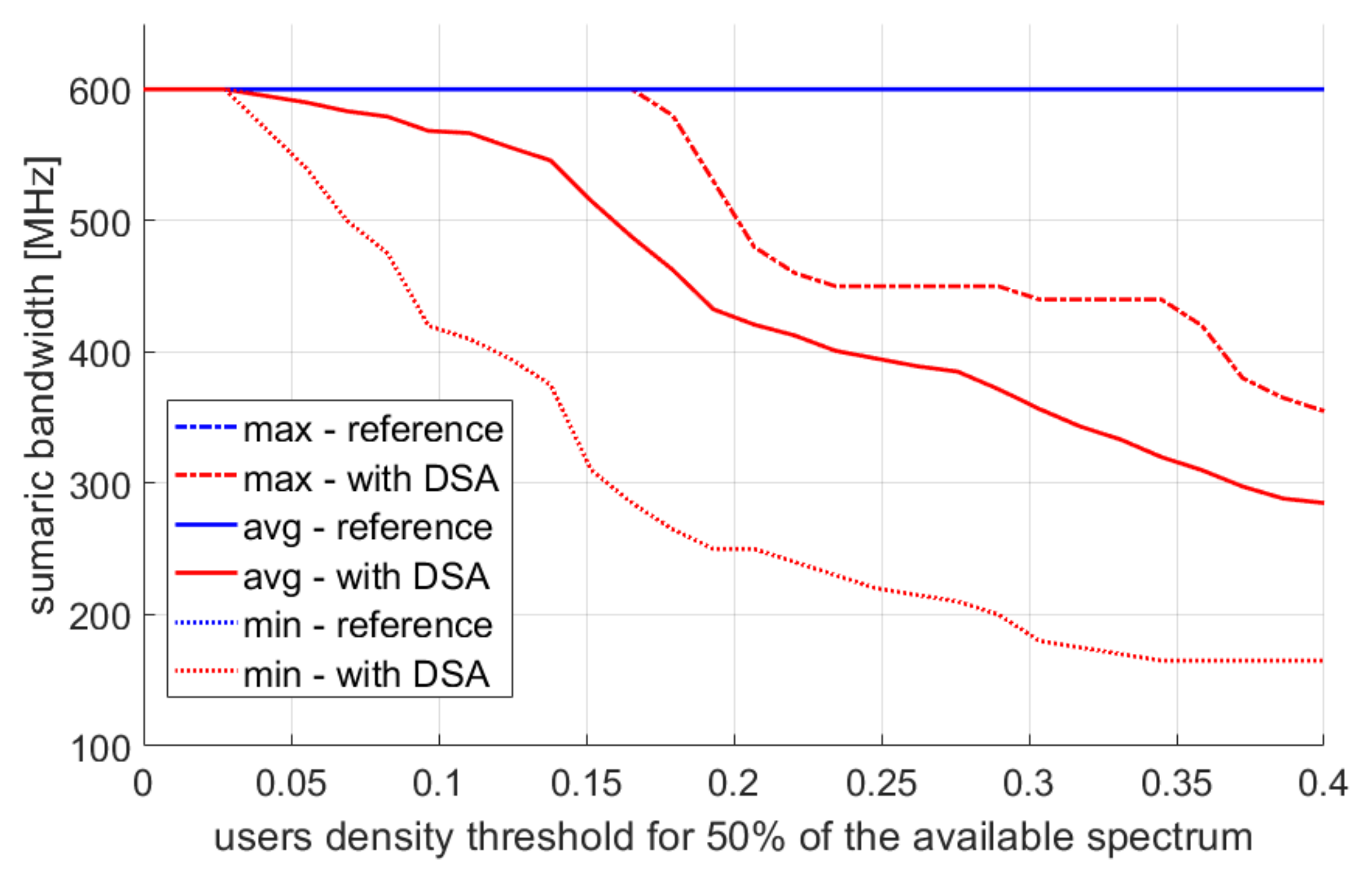Sensors 22 03515 g011