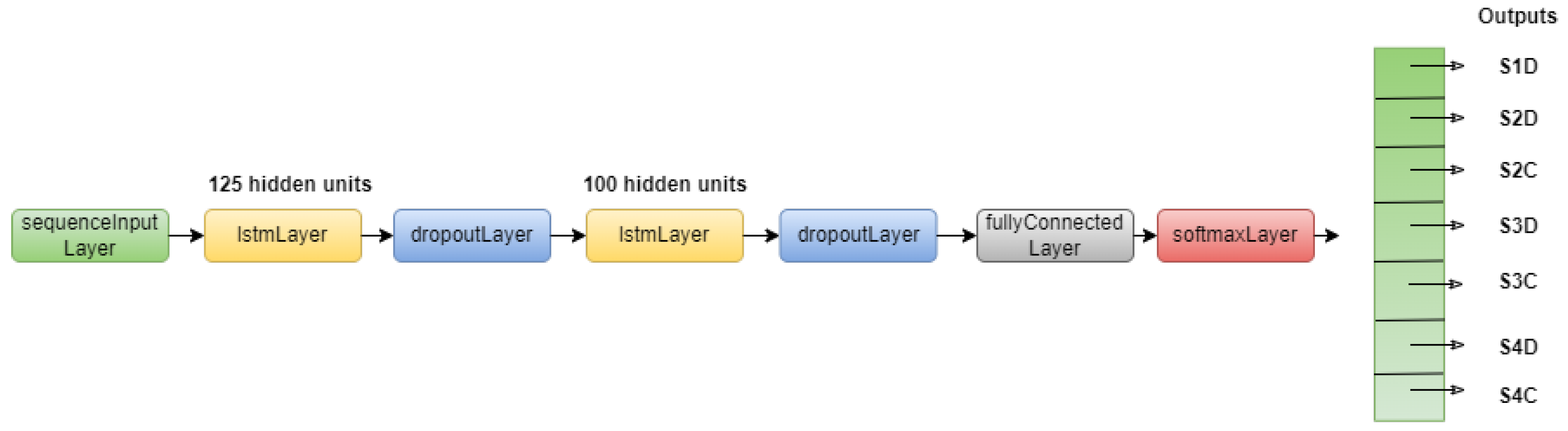 Sensors 22 03516 g006 550