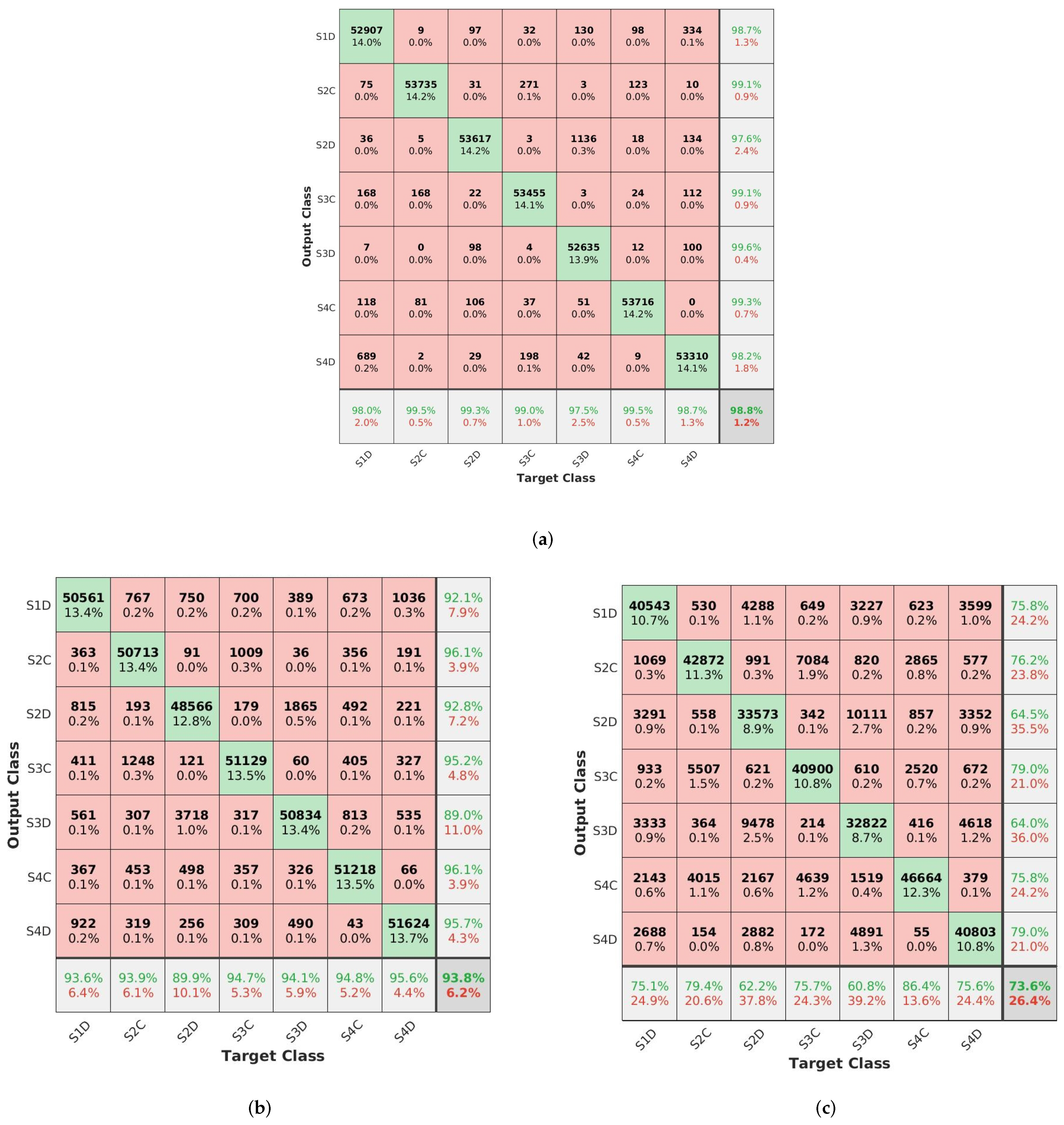 Sensors 22 03516 g011 550