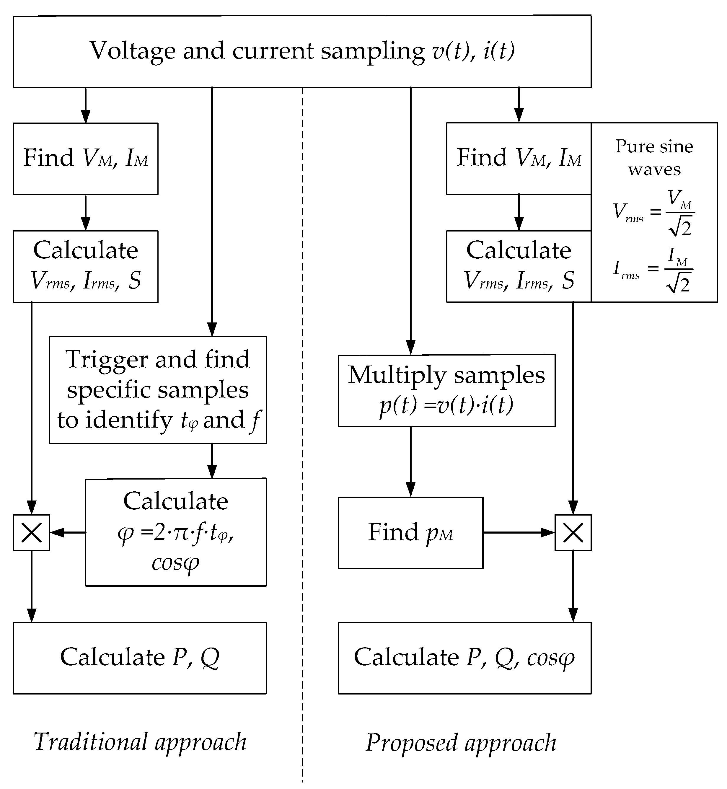 Sensors 22 03517 g001 550