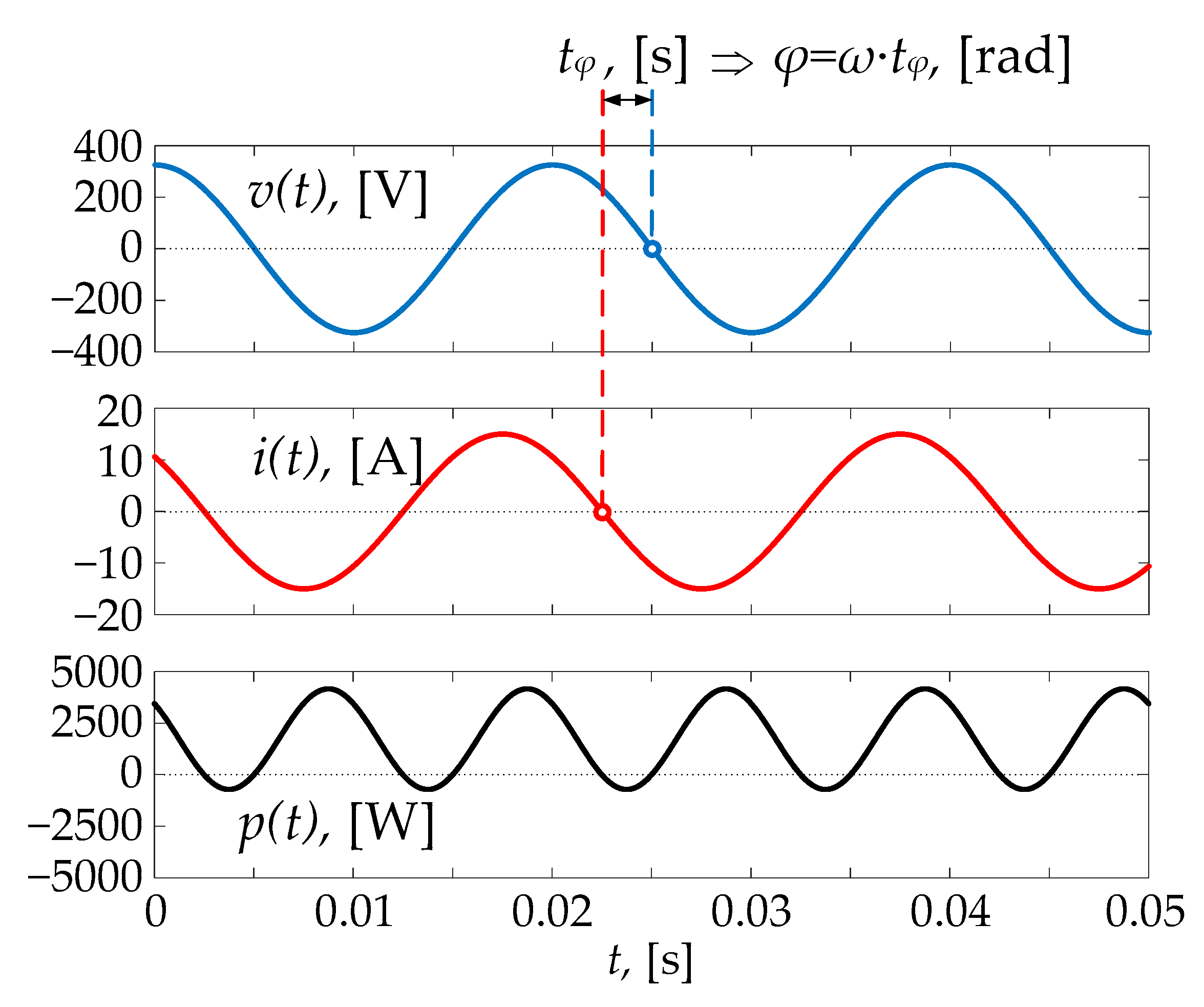 Sensors 22 03517 g002 550
