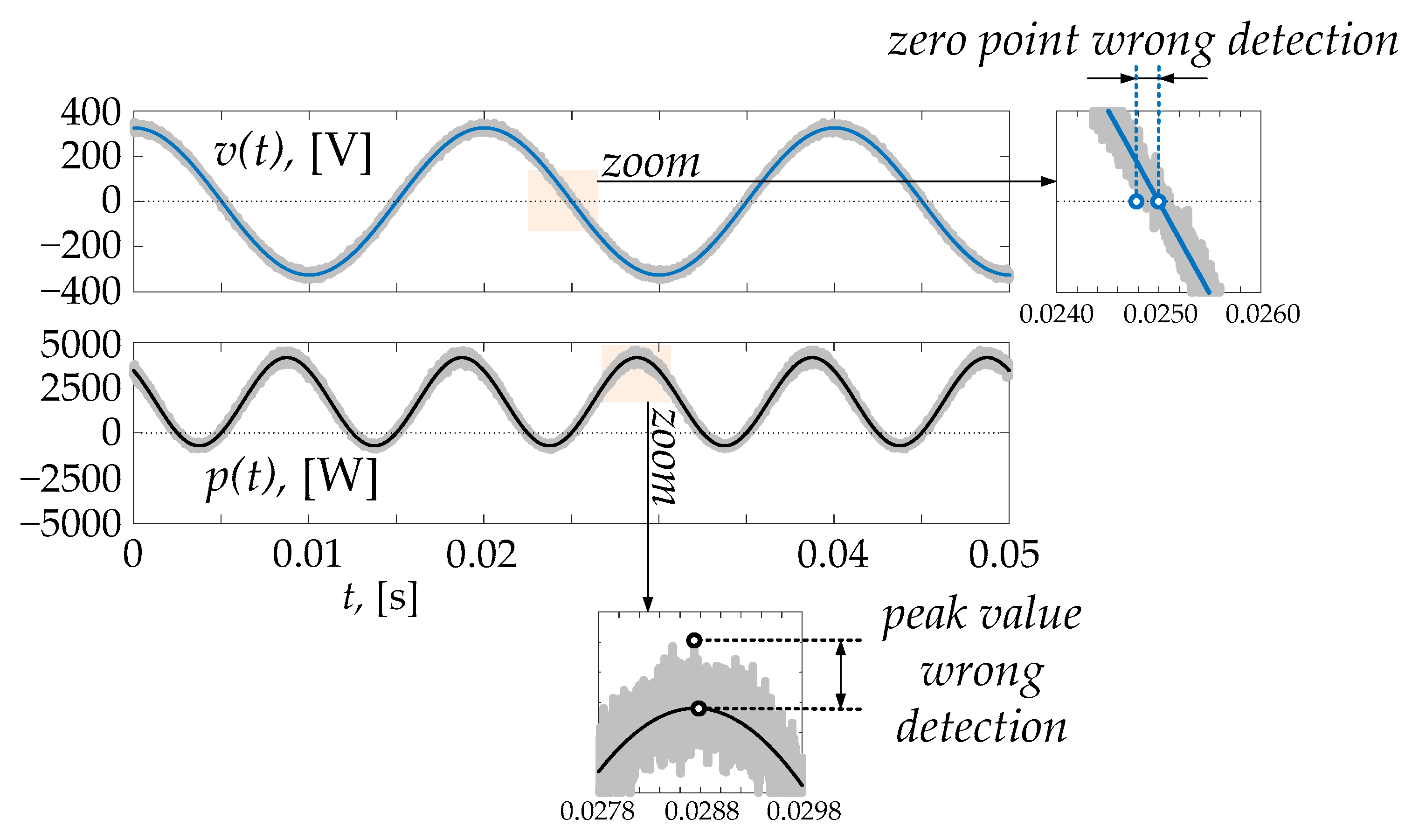 Sensors 22 03517 g004 550