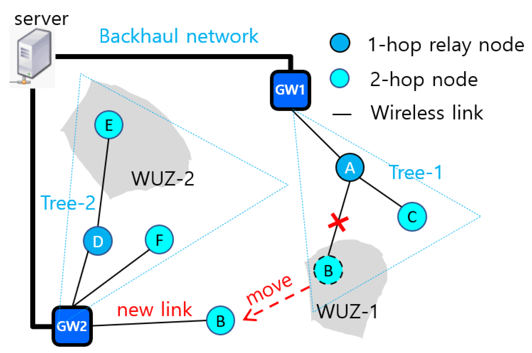 Sensors 22 03518 g001 550