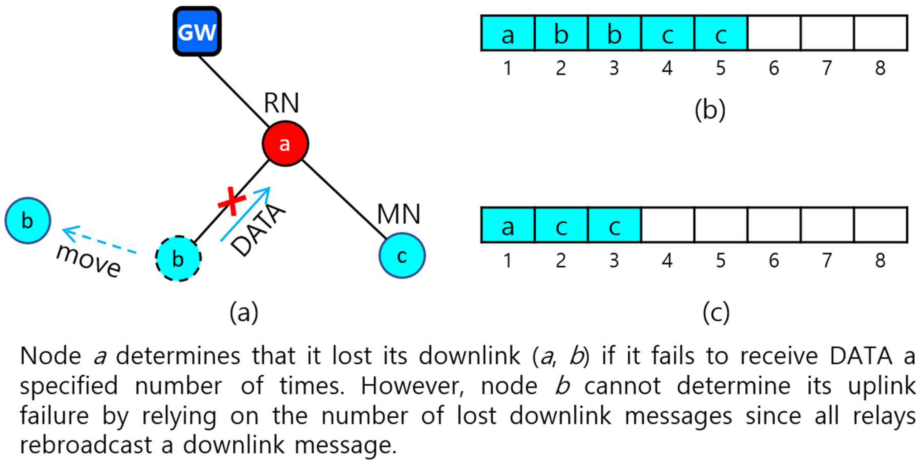 Sensors 22 03518 g002 550