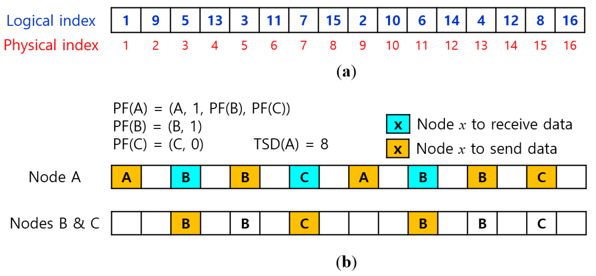 Sensors 22 03518 g003 550