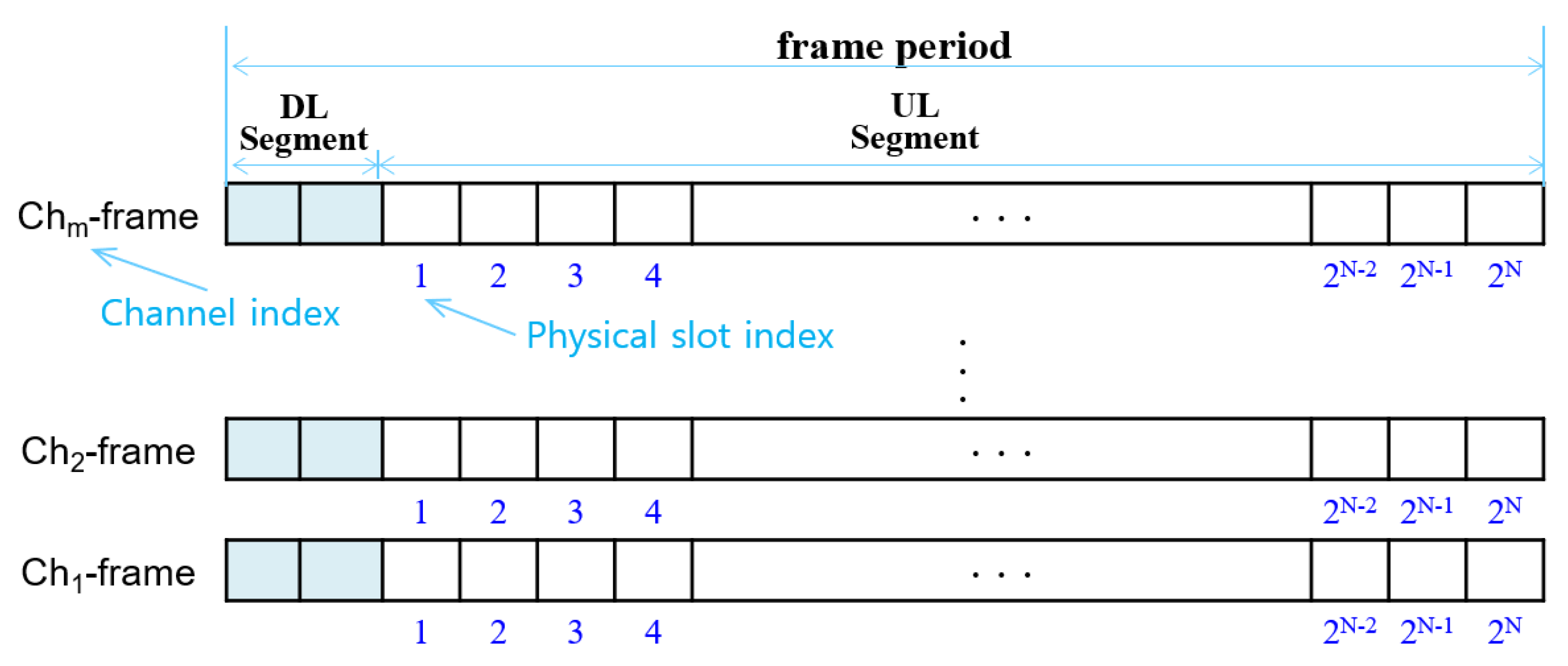 Sensors 22 03518 g005 550