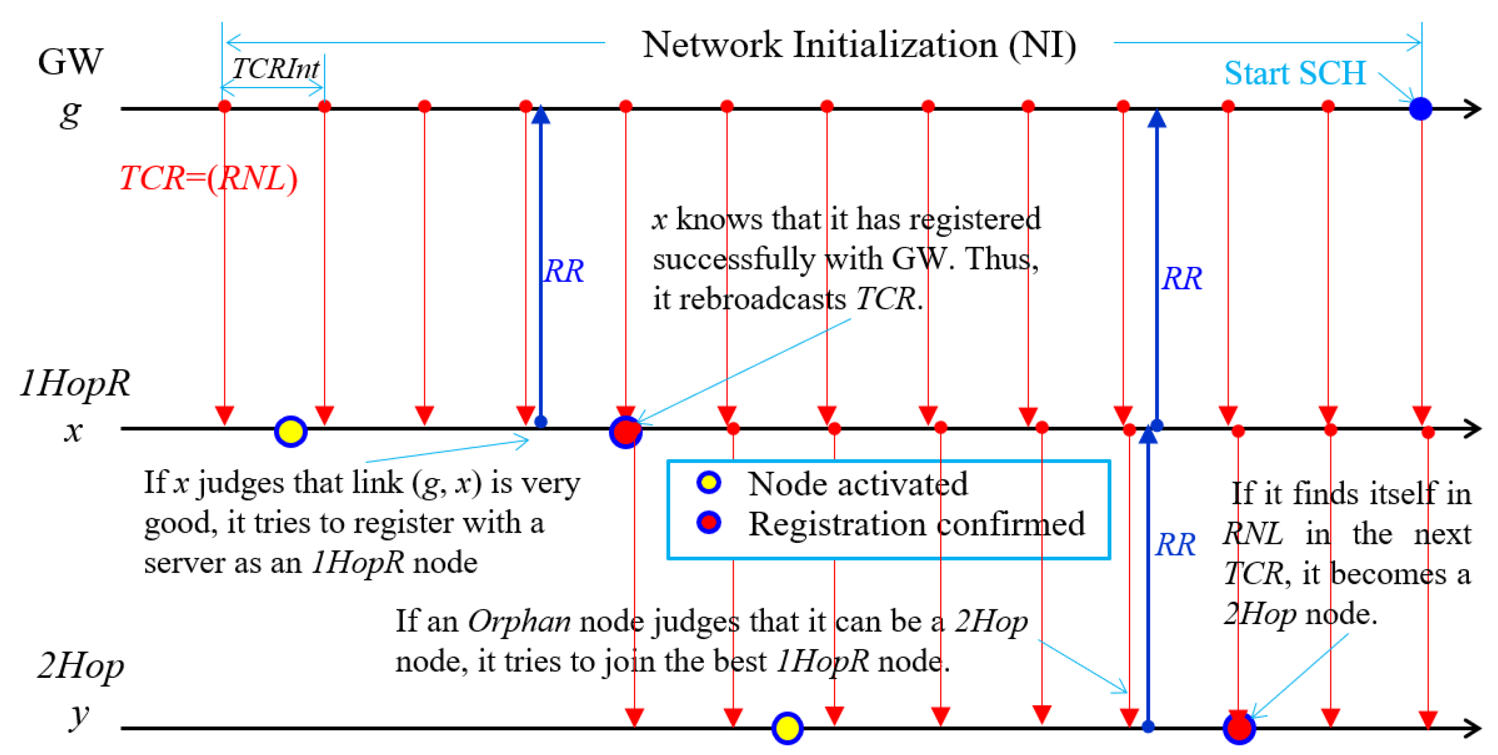 Sensors 22 03518 g006 550