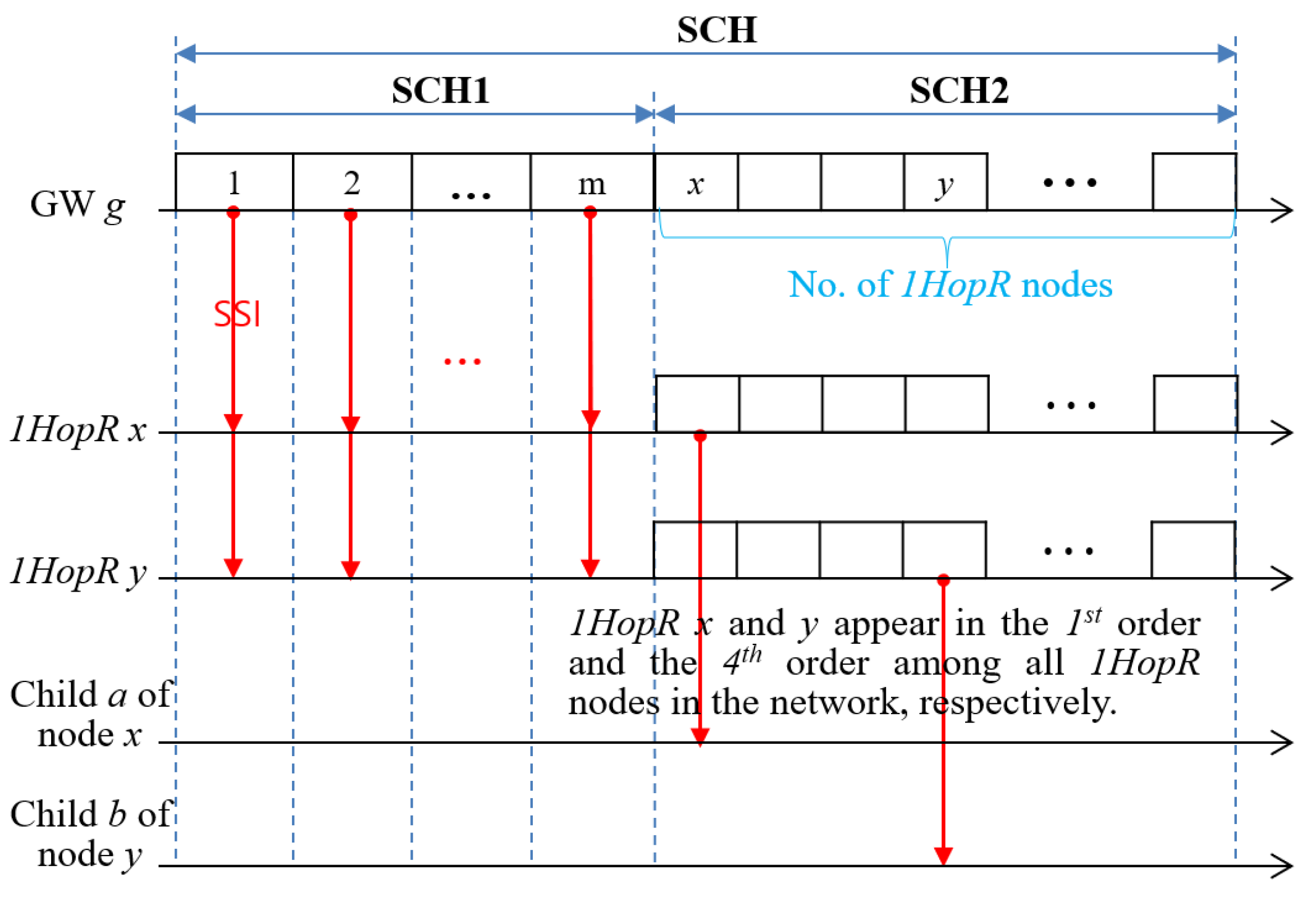 Sensors 22 03518 g007 550