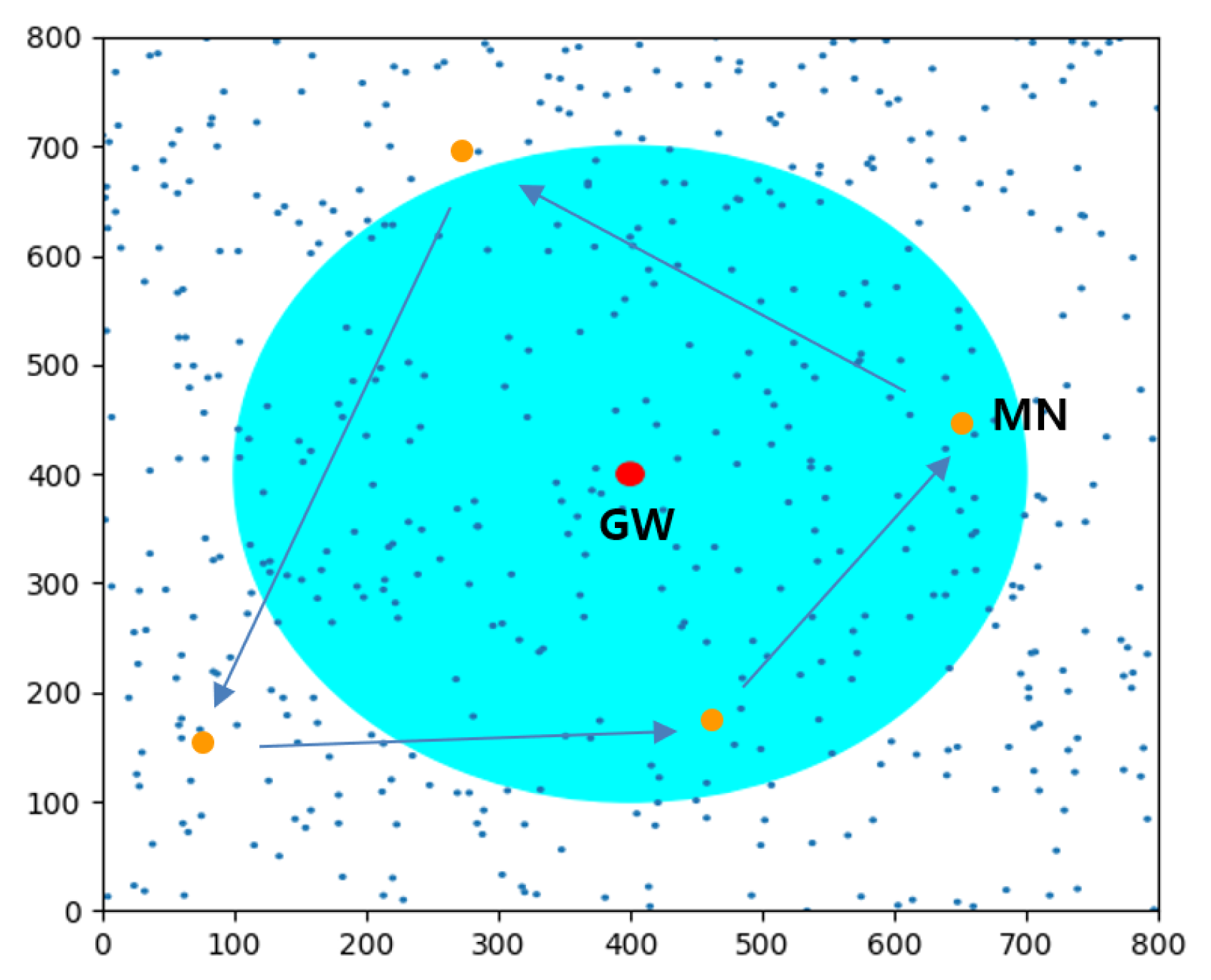 Sensors 22 03518 g008 550