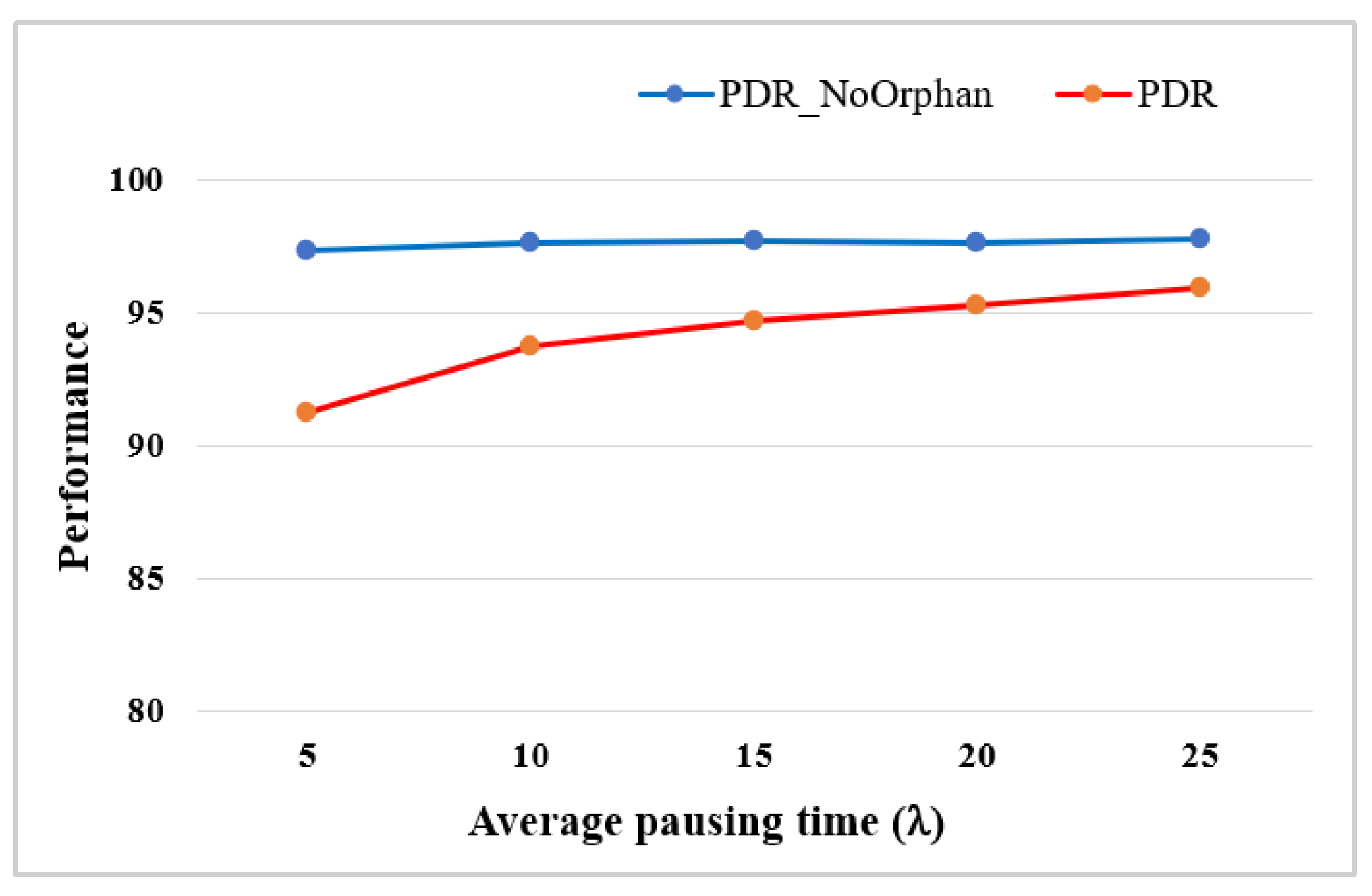 Sensors 22 03518 g009 550