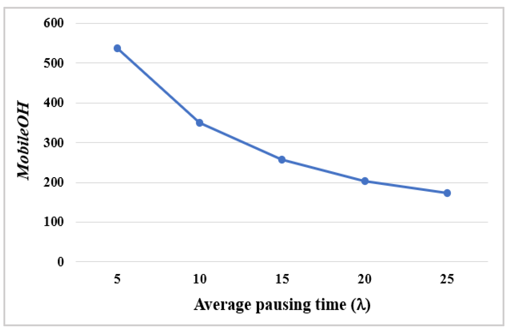 Sensors 22 03518 g010 550