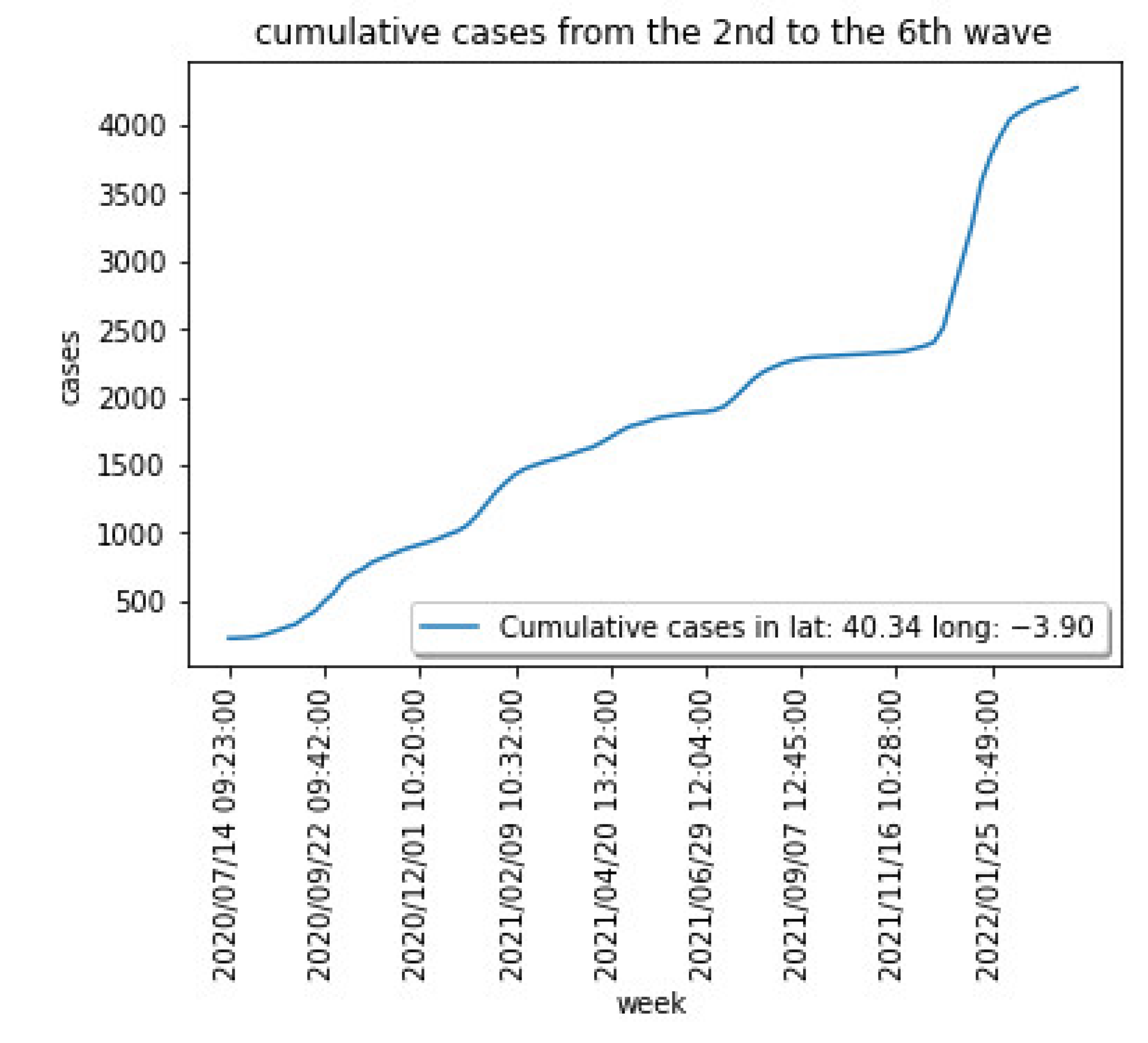 Sensors 22 03519 g004