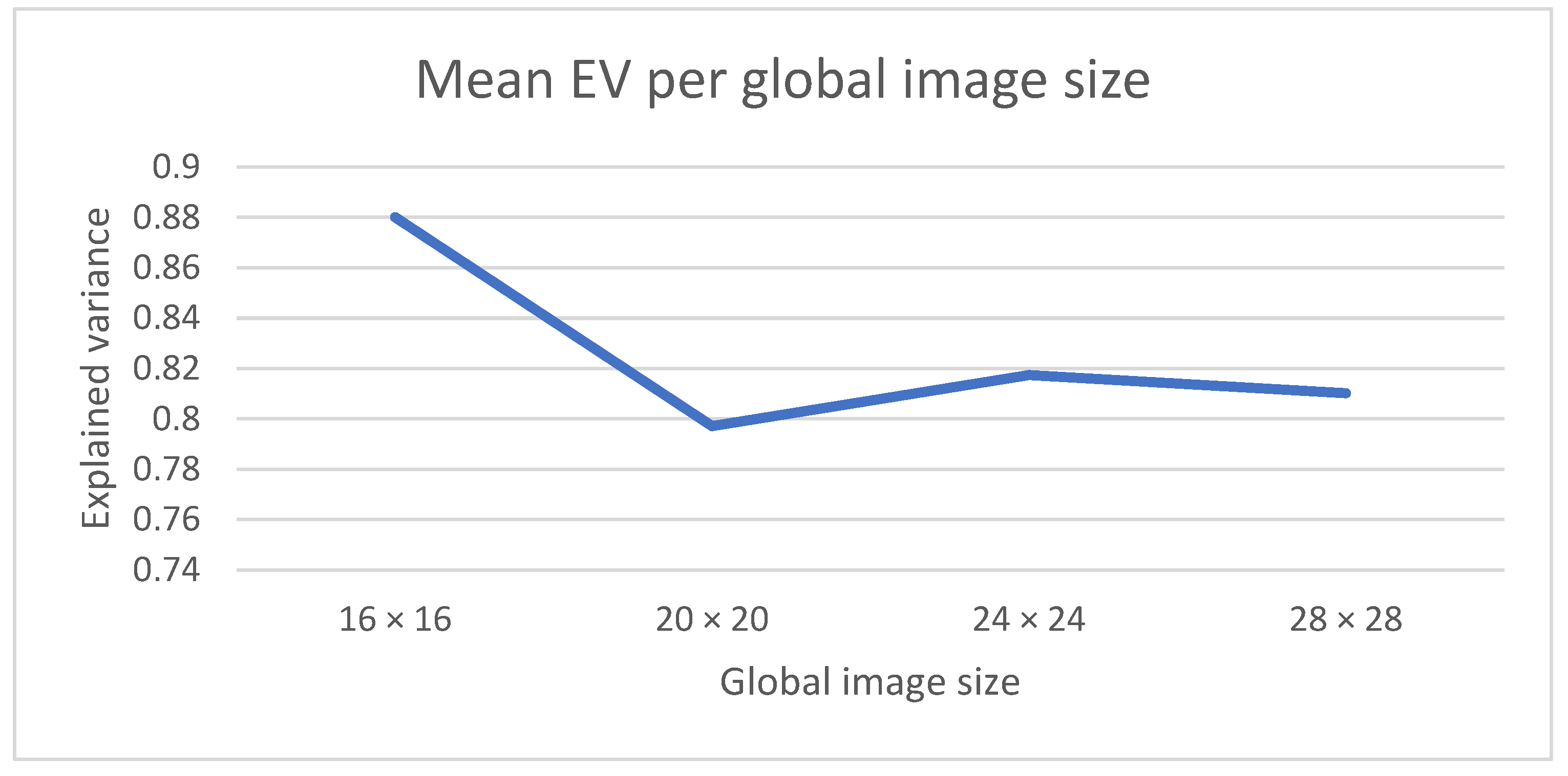 Sensors 22 03519 g005