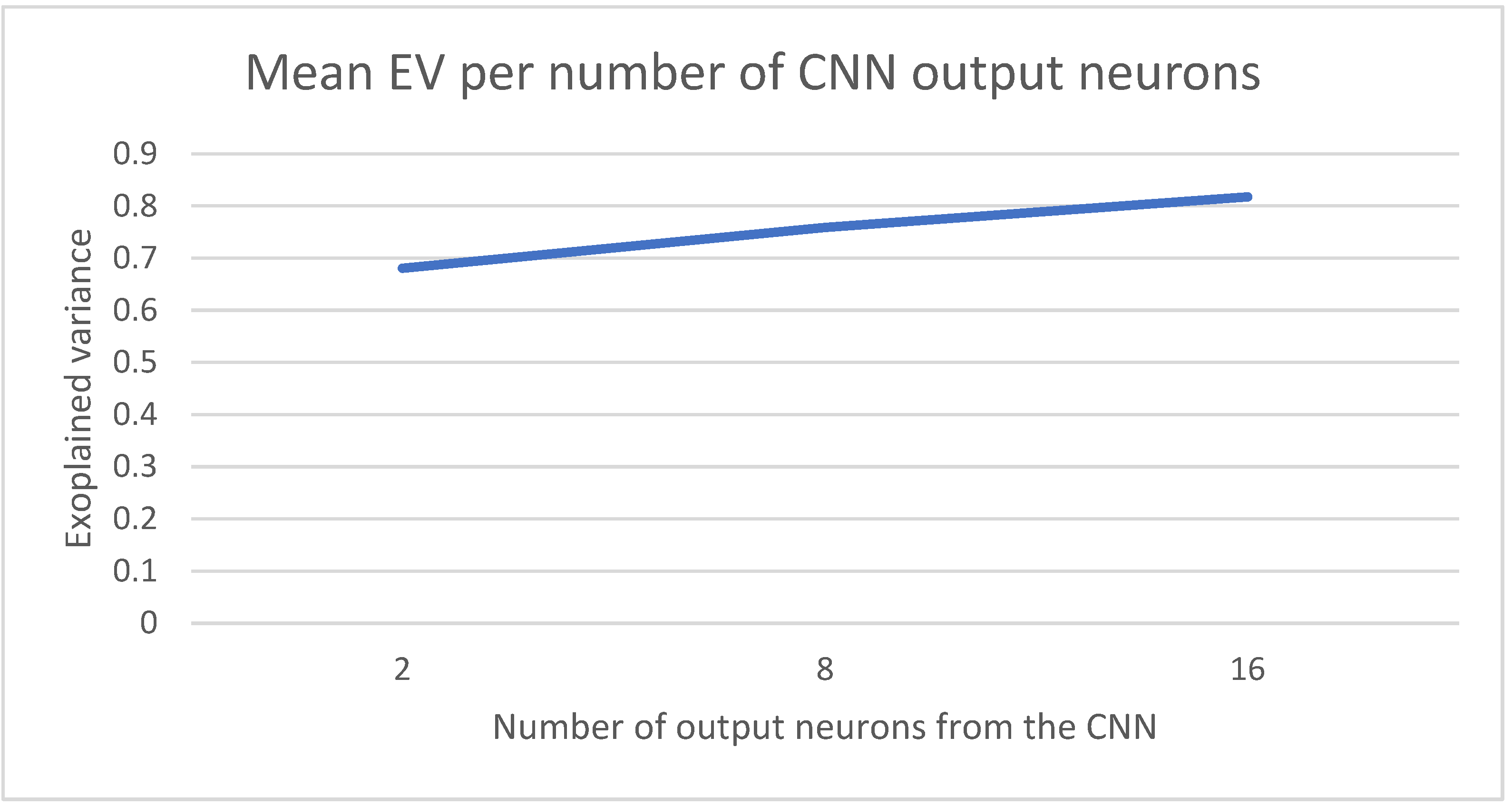 Sensors 22 03519 g008