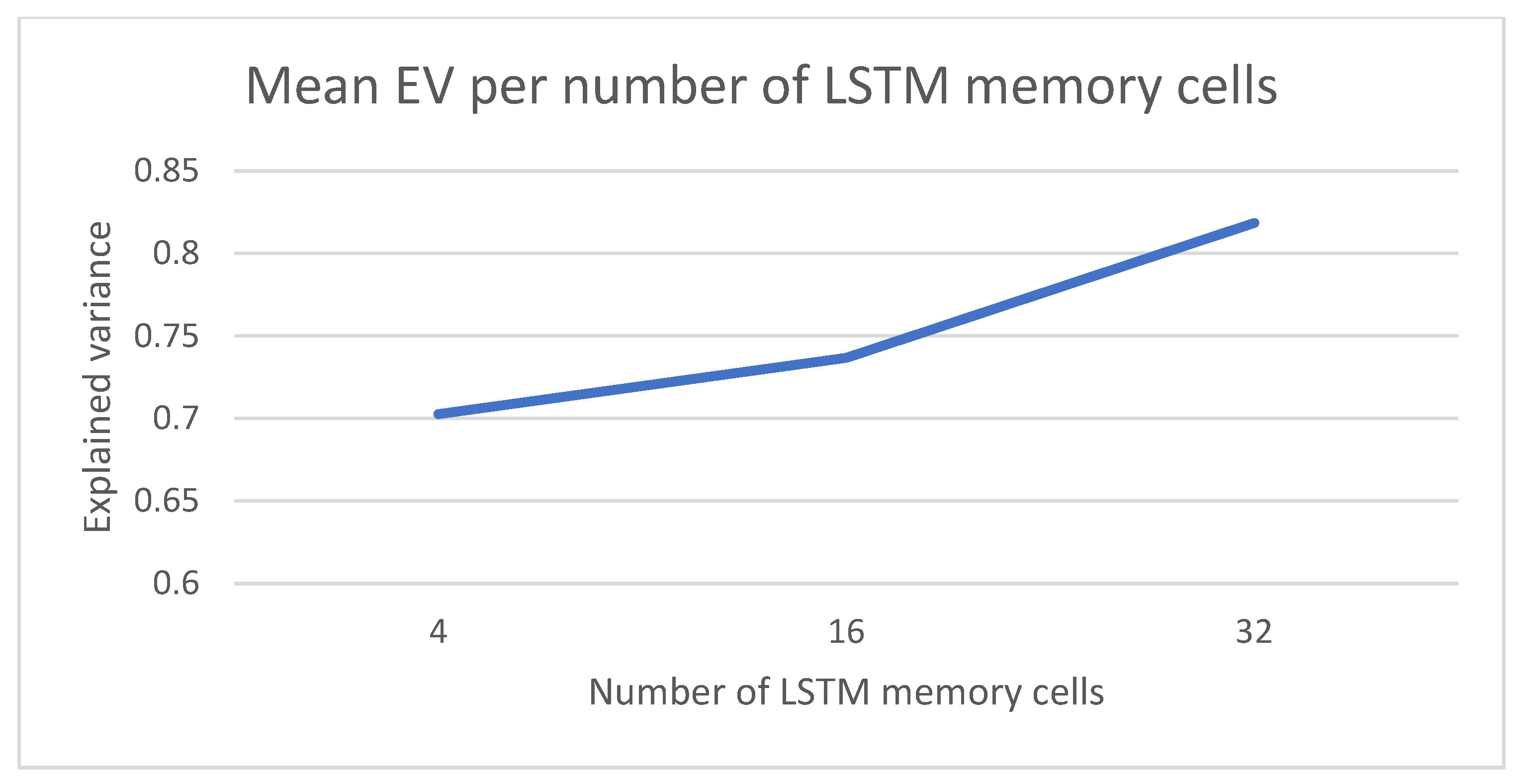 Sensors 22 03519 g009