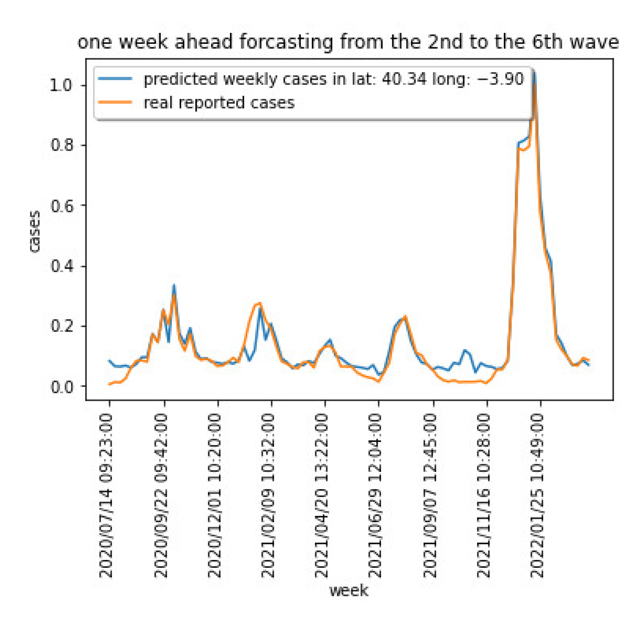 Sensors 22 03519 g013