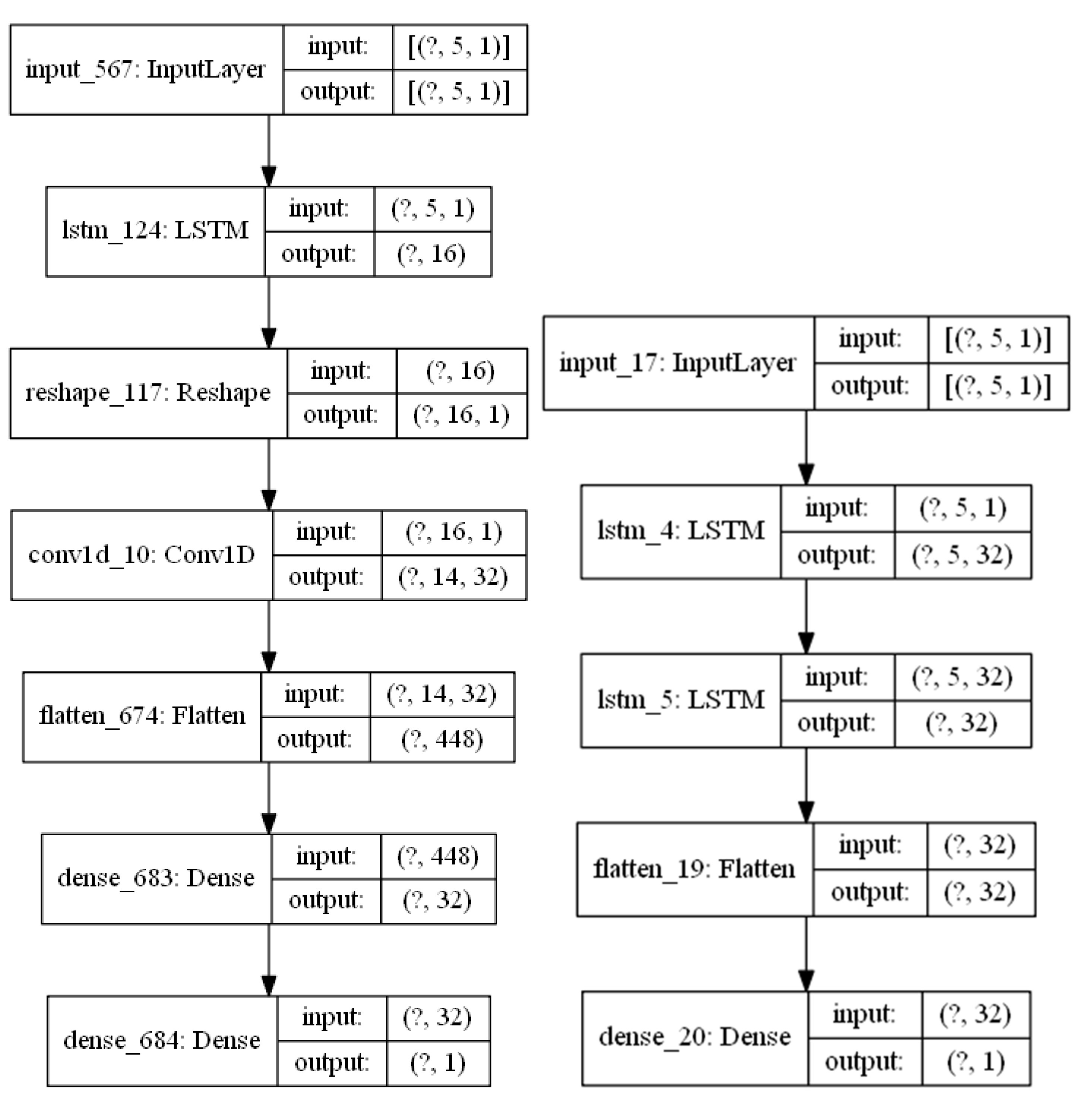 Sensors 22 03519 g014