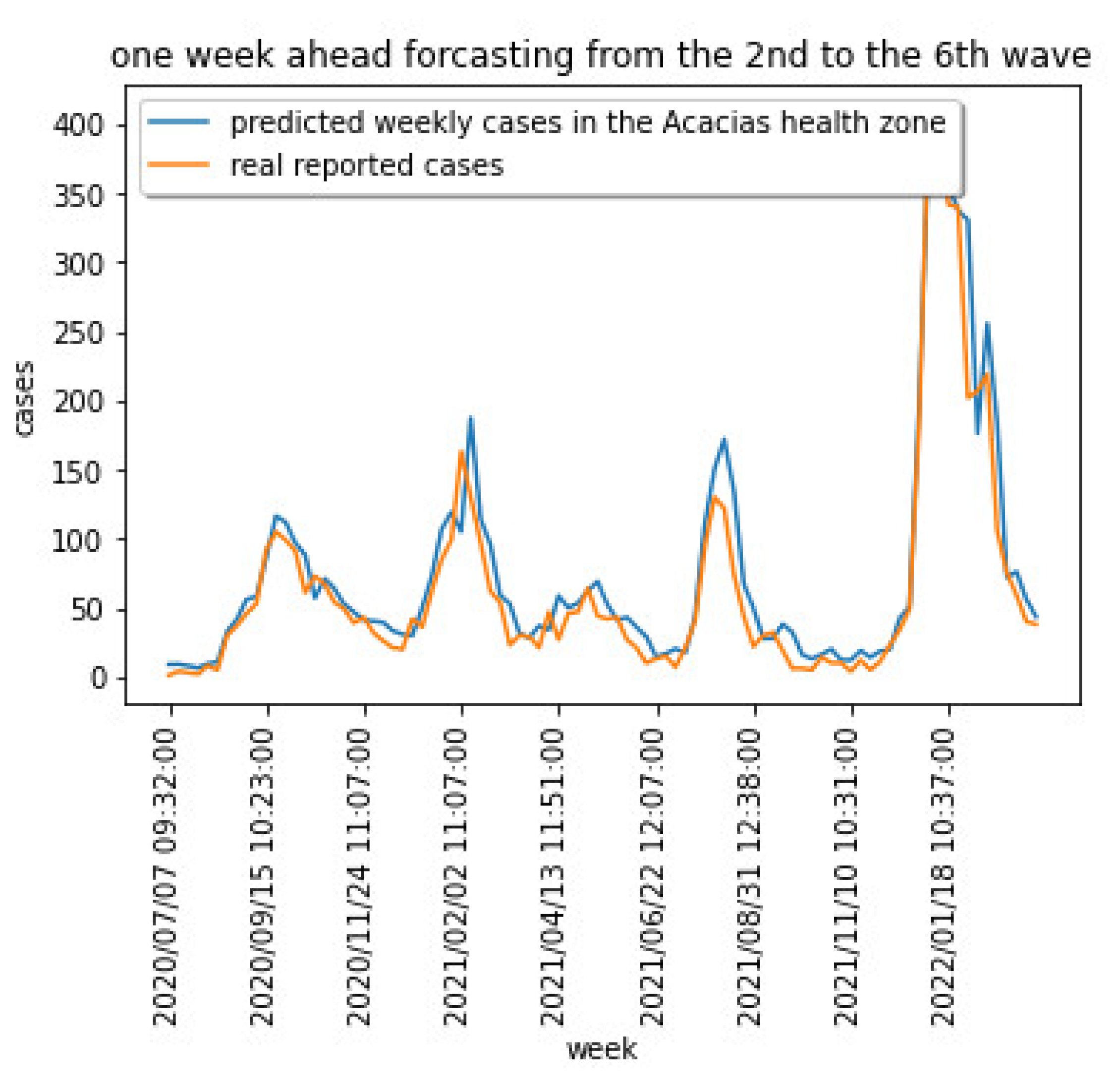 Sensors 22 03519 g015