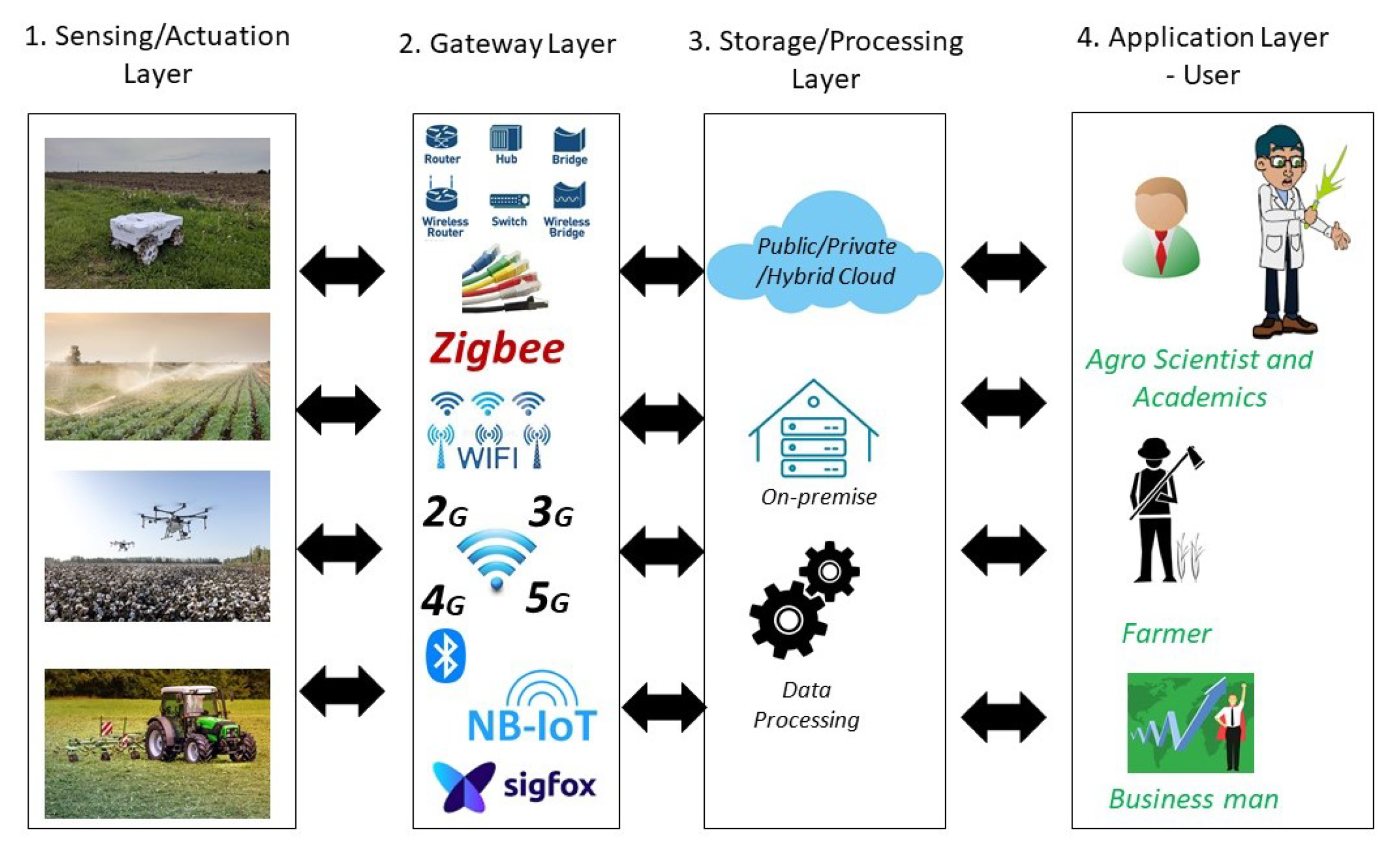 Sensors 22 03520 g001 550