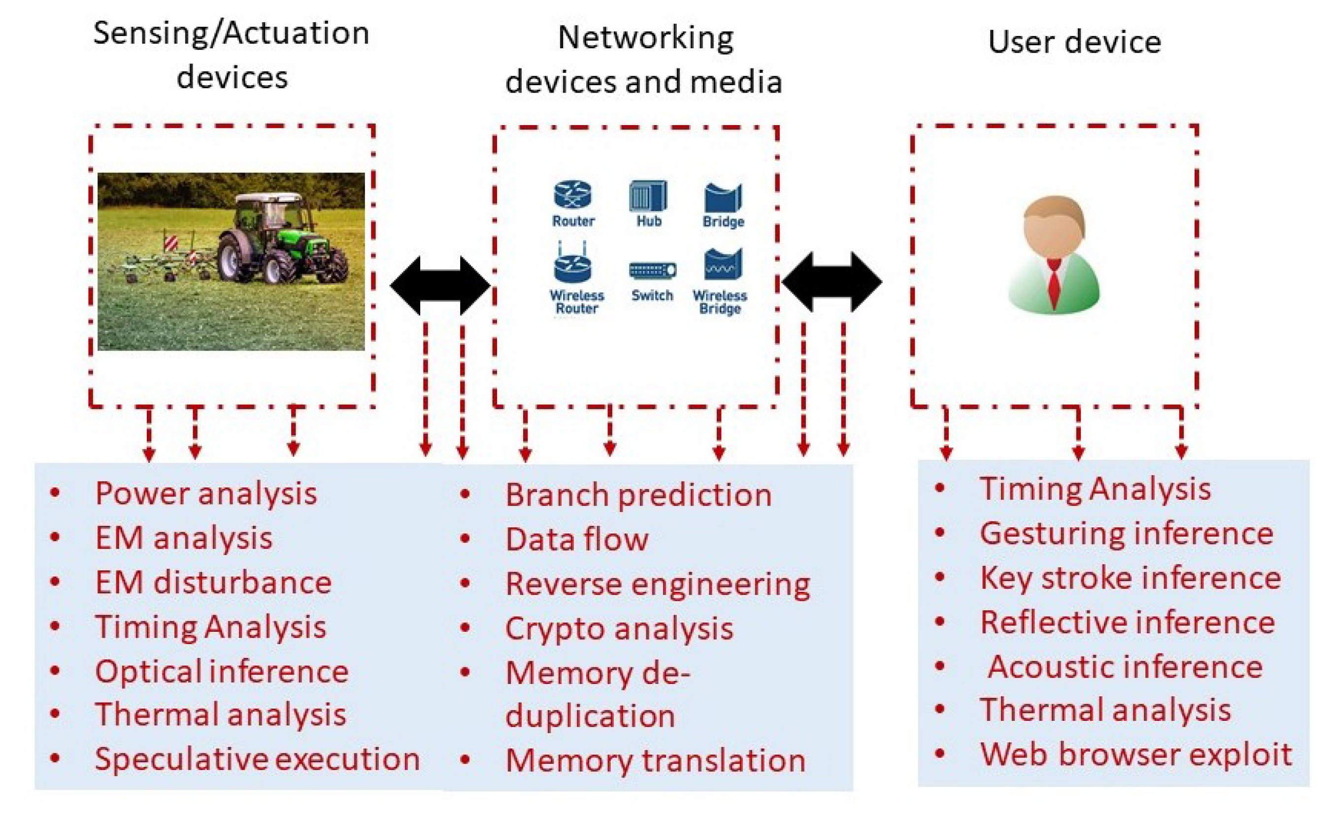 Sensors 22 03520 g002 550