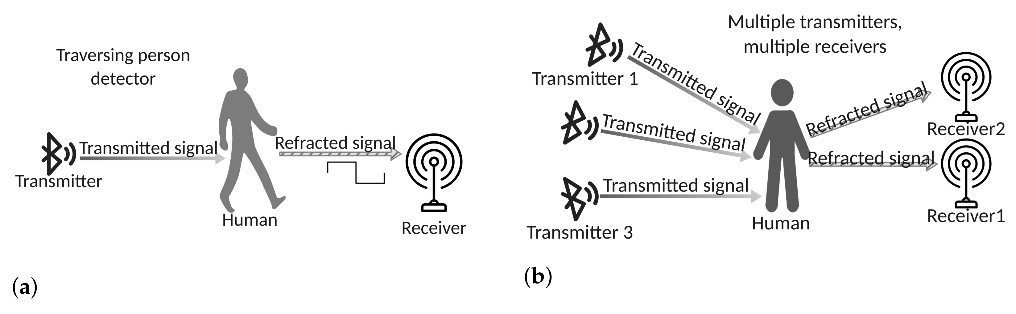 Sensors 22 03523 g003