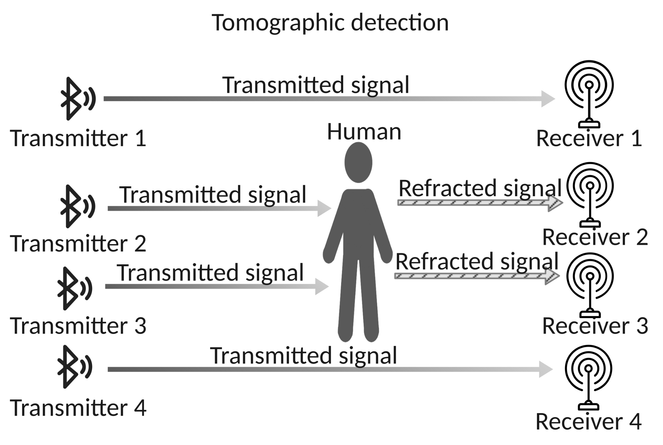 Sensors 22 03523 g004
