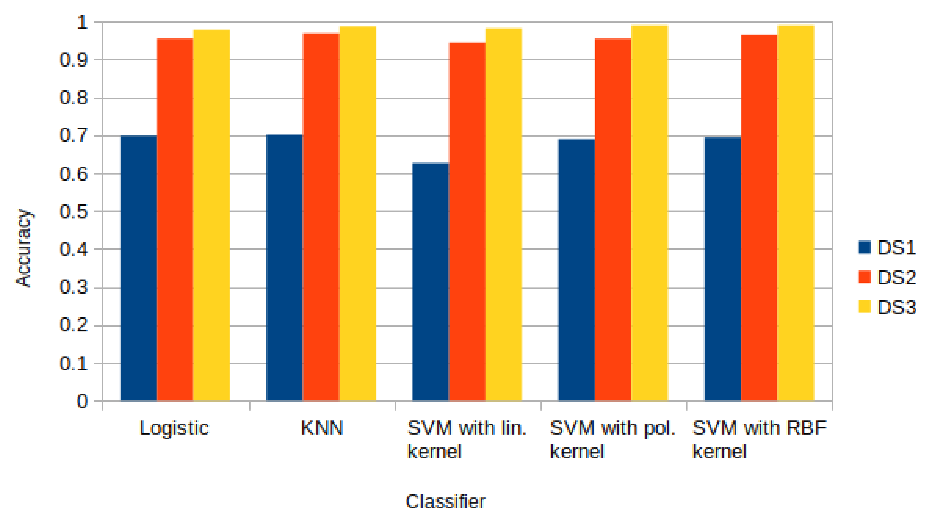 Sensors 22 03523 g005