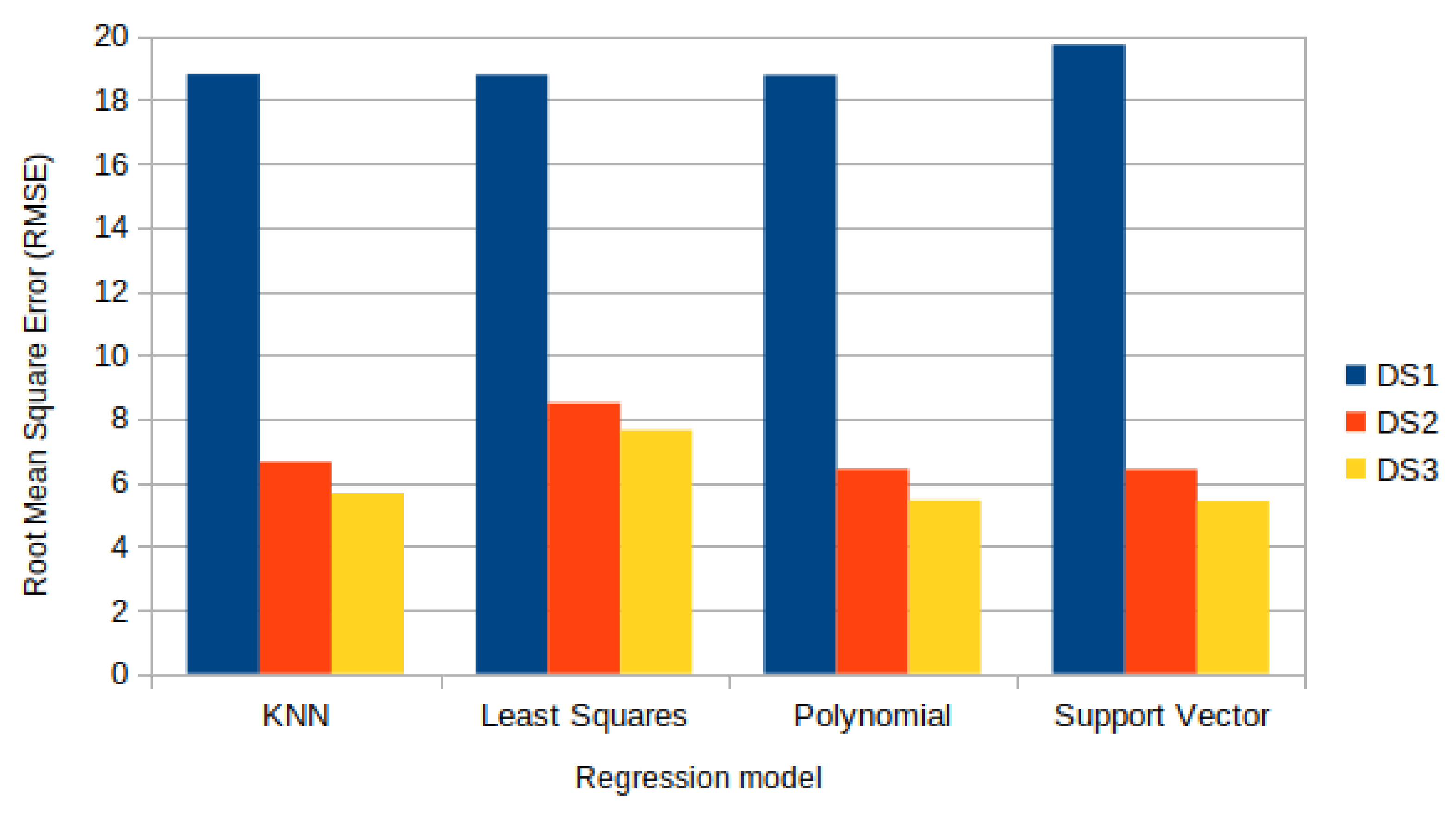 Sensors 22 03523 g006