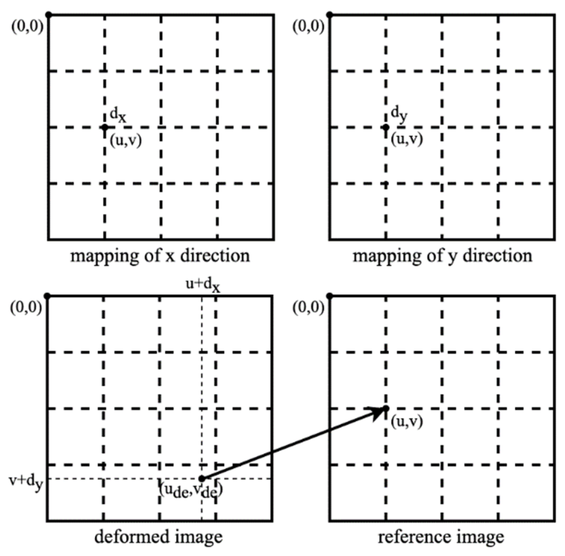 Sensors 22 03524 g003