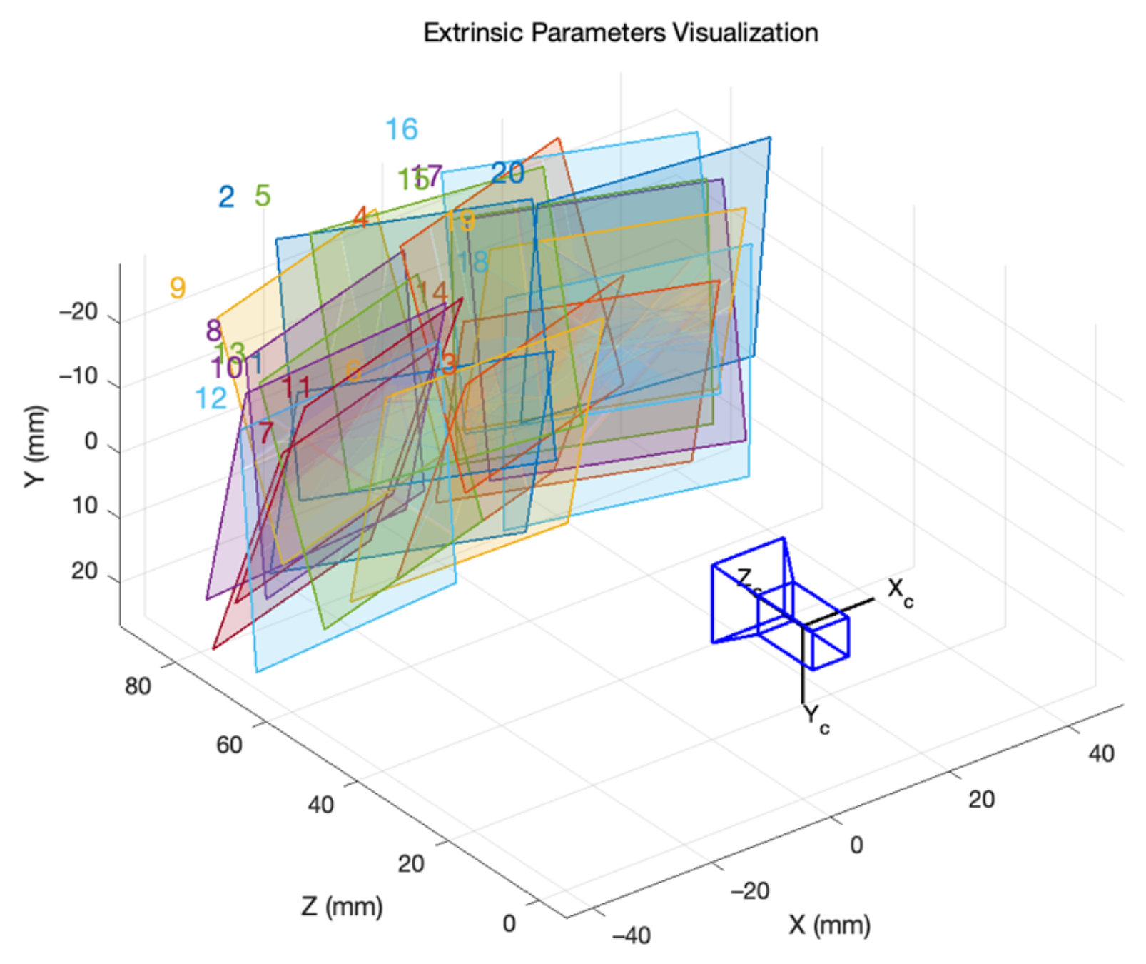 Sensors 22 03524 g009