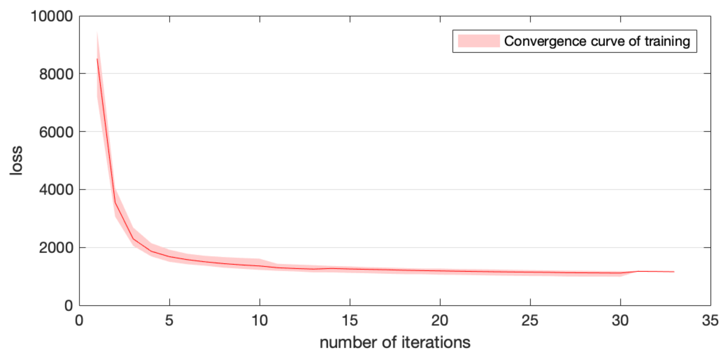 Sensors 22 03524 g010
